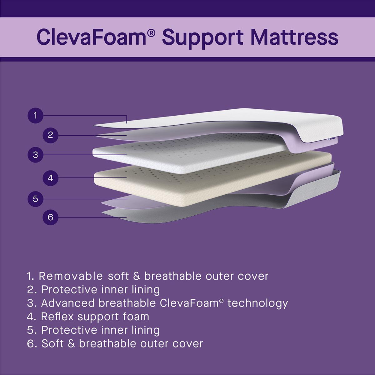 ClevaMama Cot Bed Support Mattress - 70x140 cm-baby-nursery-mattresses-image-14
