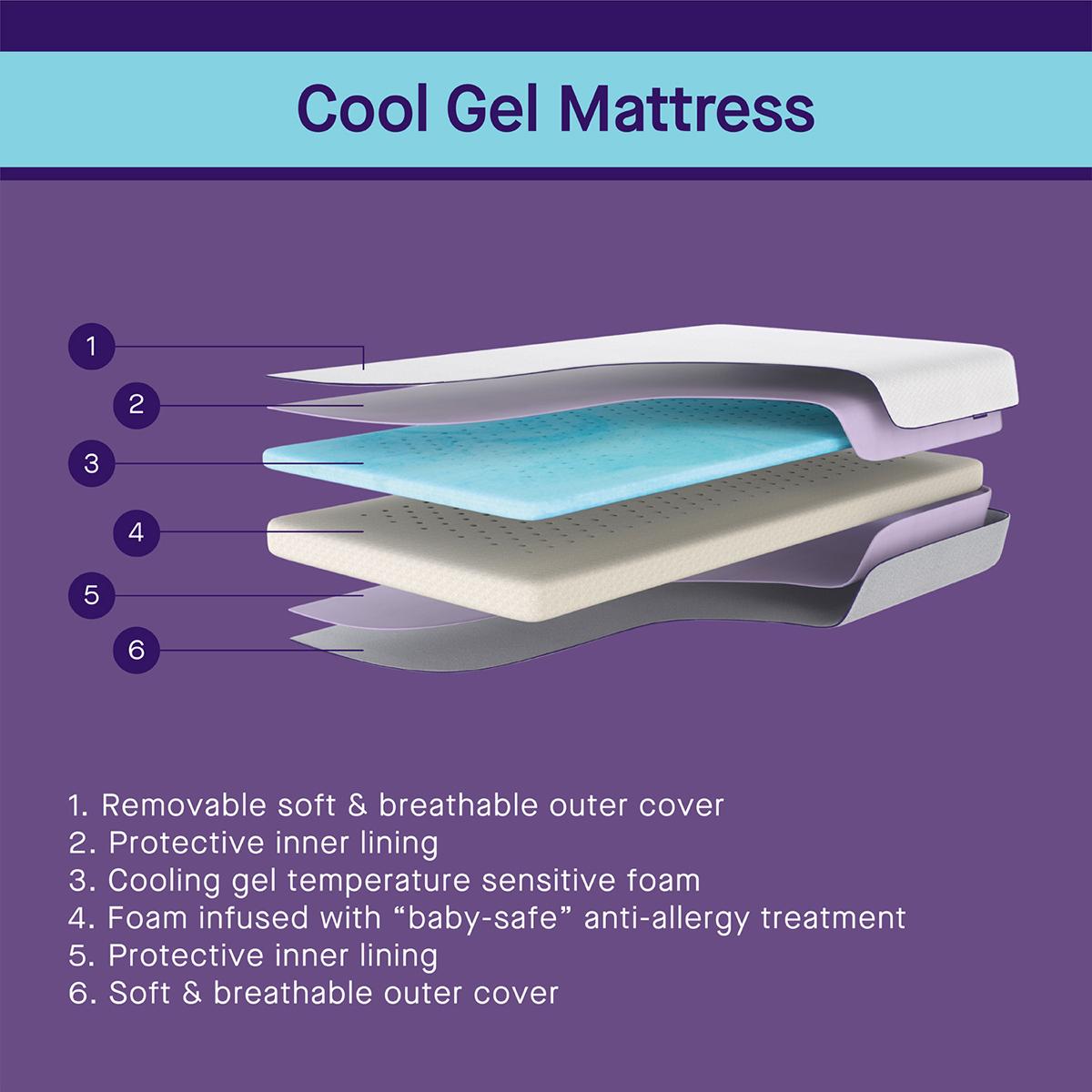 ClevaMama Baby and Toddler Support Mattress - 60x120x10 cm-baby-nursery-mattresses-image-5