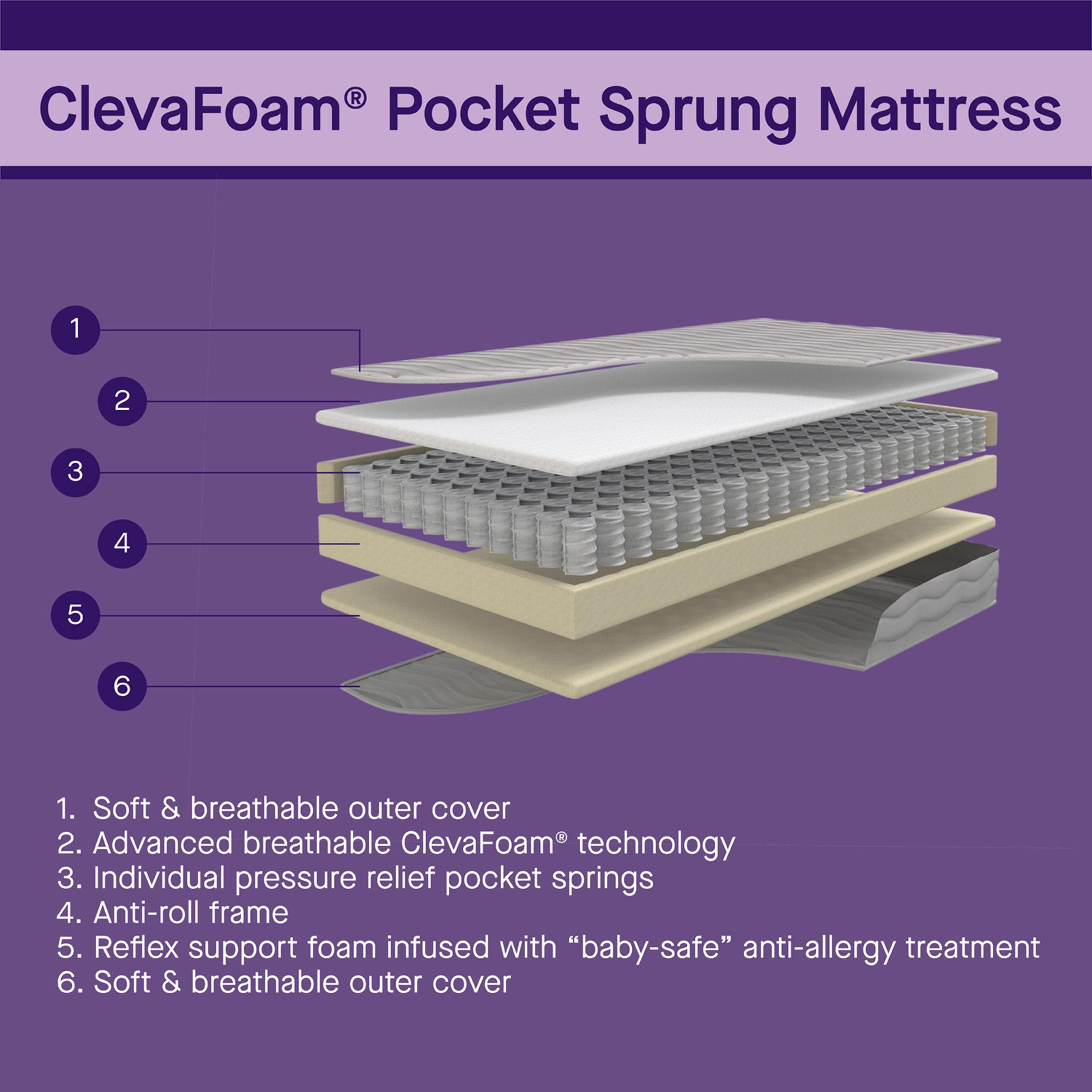 ClevaMama Foam Pocket Sprung Mattress - 60x120x11 cm-baby-nursery-mattresses-image-6