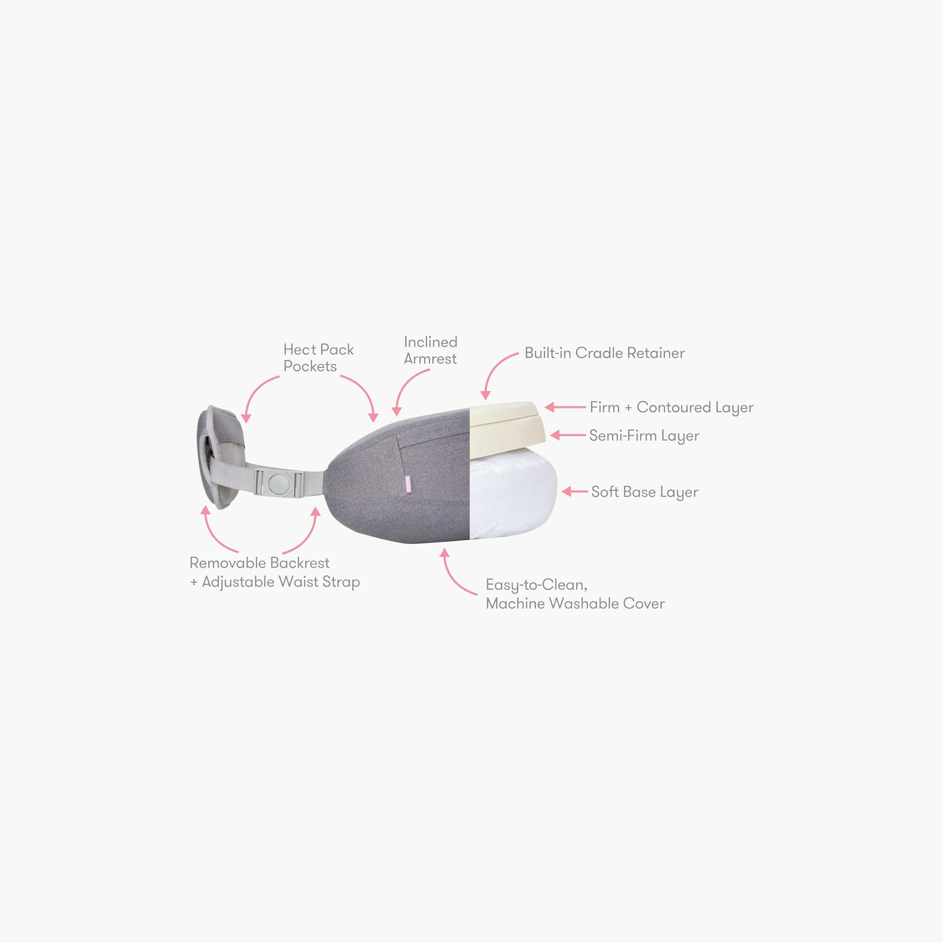 وسادة رضاعة قابلة للتعديل من فريدا موم-baby-maternalcare-pregnancypillows-image-3
