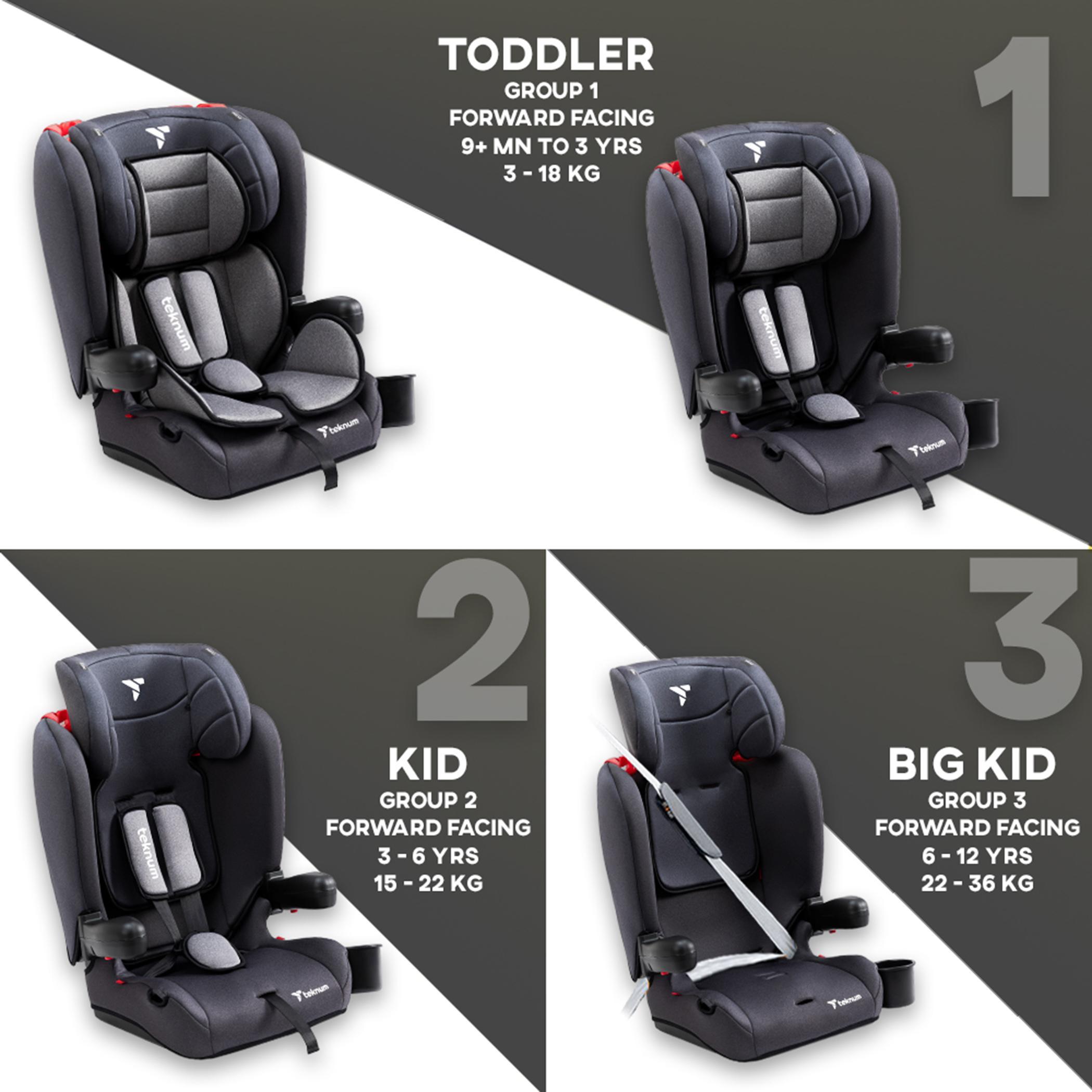 Foldable rear shop facing car seat