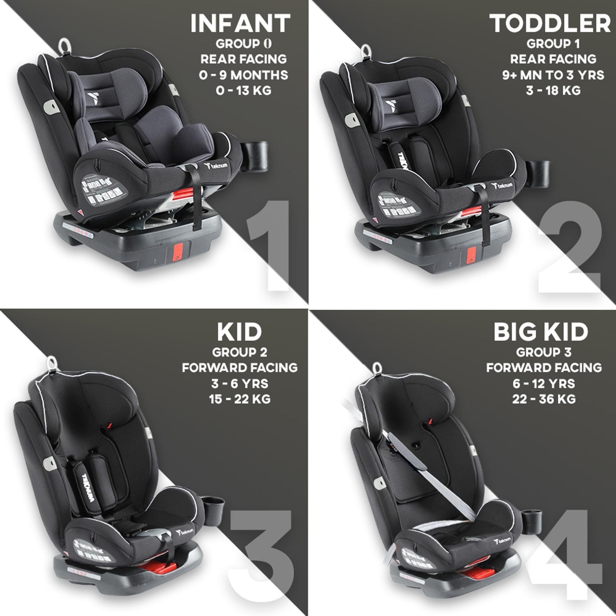 Teknum Evolve 360-Degree Car Seat - 0-12 years-baby-gear-carseats-image-17