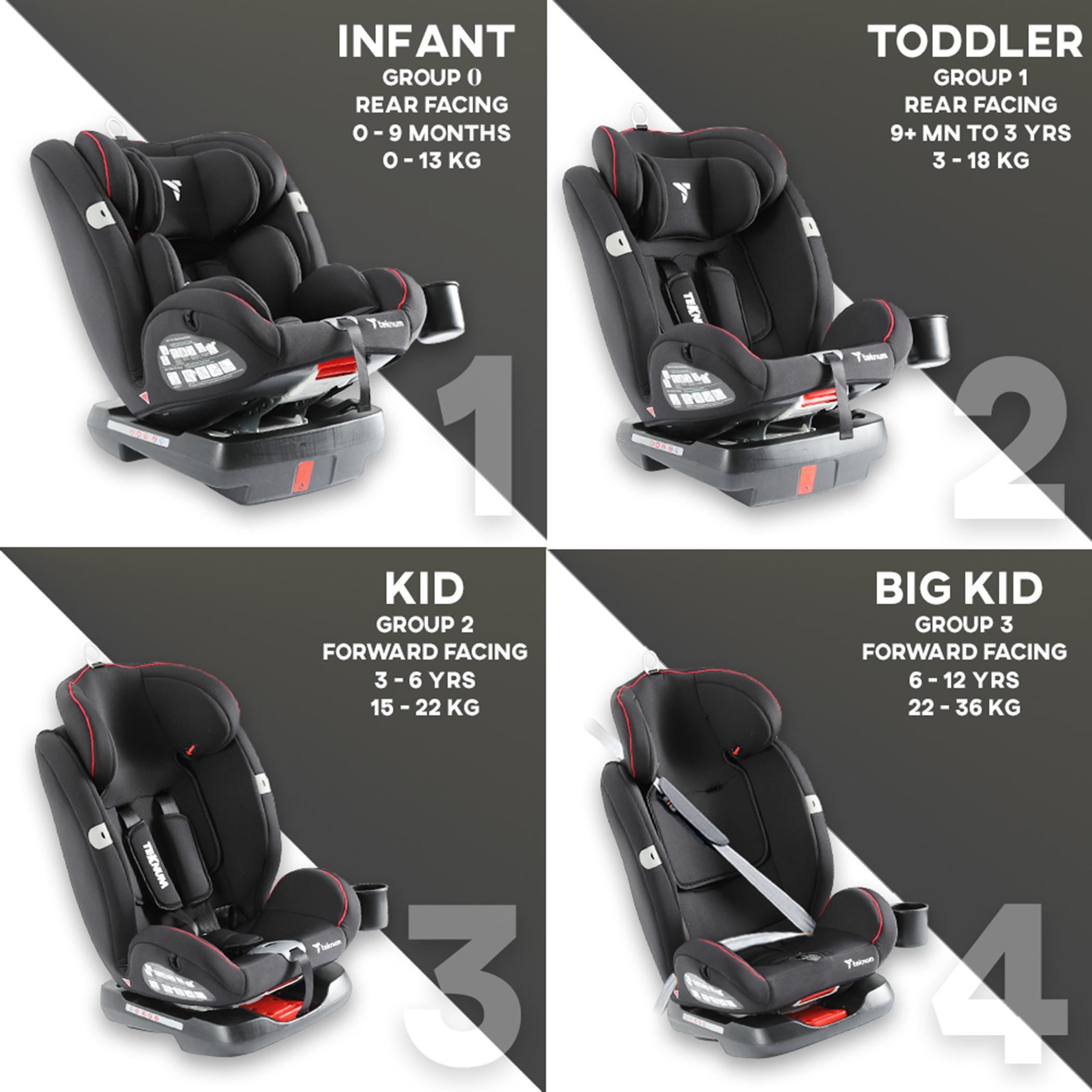 Teknum Evolve 360 Car Seat - 0-12 years-baby-gear-carseats-image-18