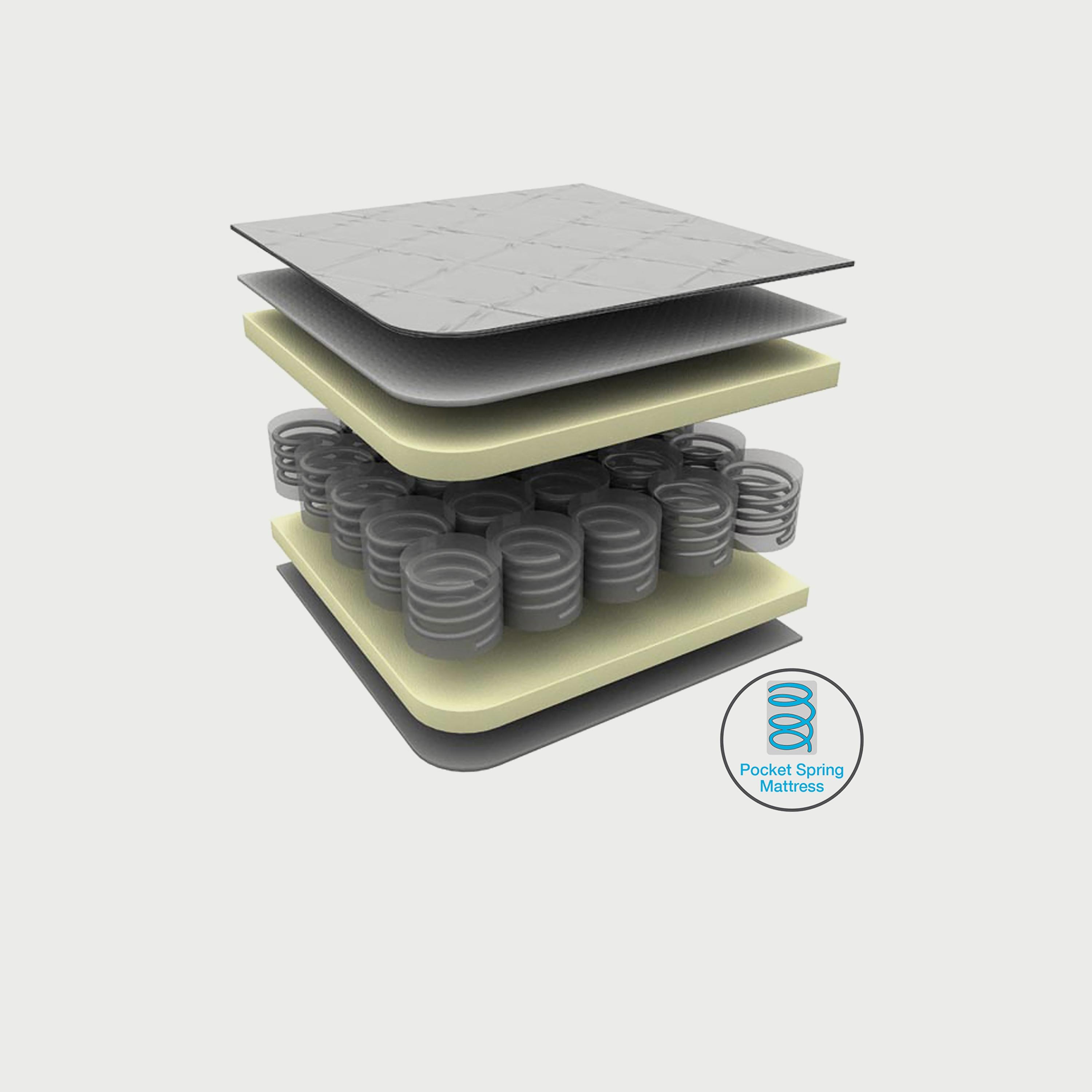Kinder Valley Sydney Cotbed with Pocket Sprung Mattress-baby-nursery-toddlerbedding-image-5