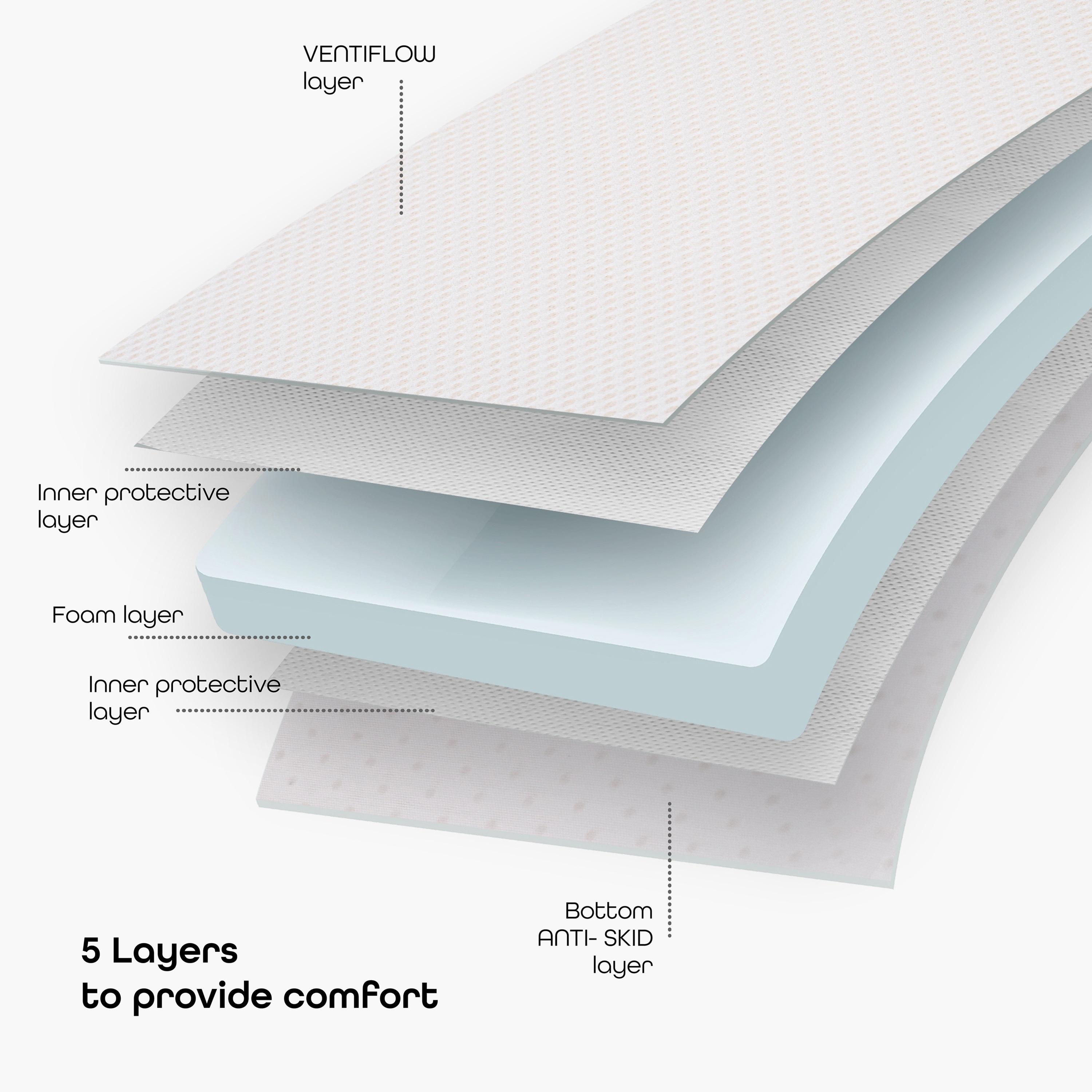 Moon Ventiflow Mattress, 140 x 70 x 10 cm with 2-Piece Toddler Pillow Set-baby-nursery-mattresses-image-3