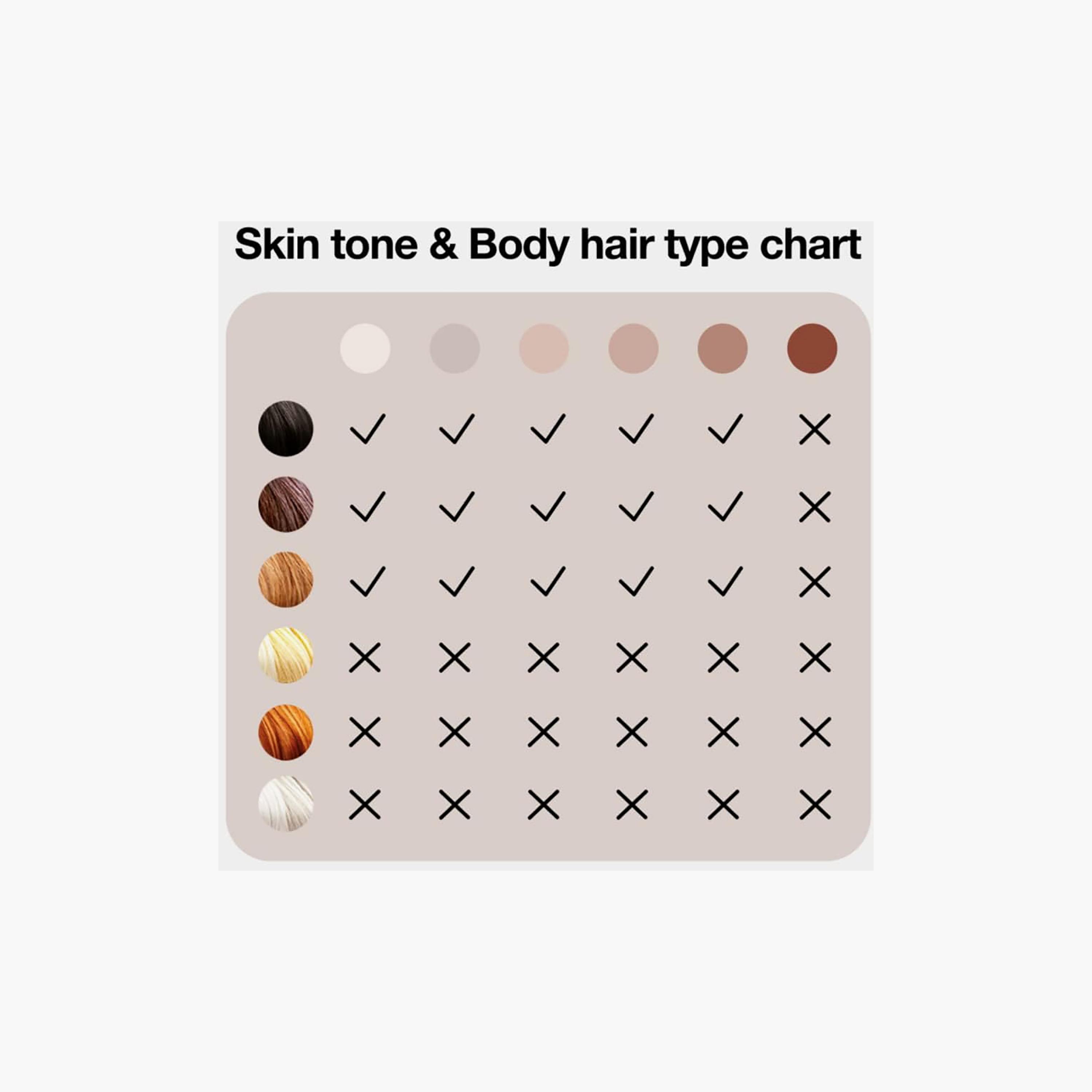 Braun IPL Hair Removal System White | PL 5147-beautyandpersonalcare-appliances-hairremovaltools-image-7