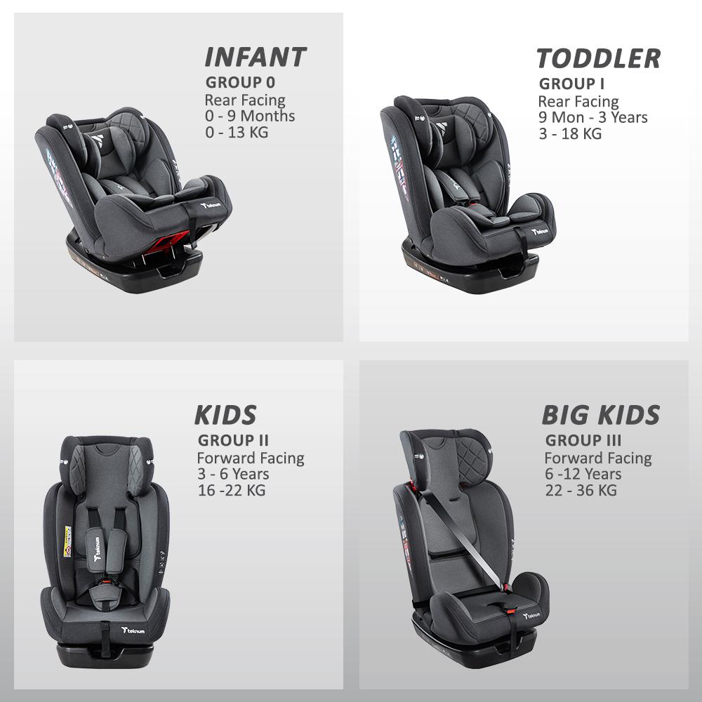 Teknum Evolve 2 Car Seat 0-12yrs - Grey-baby-gear-carseats-image-10