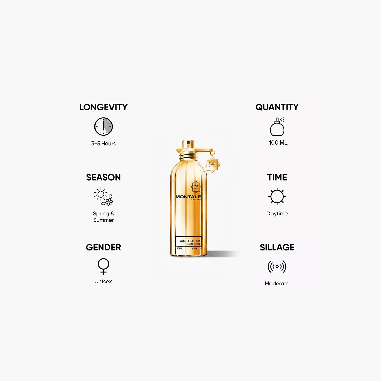 Montale Aoud Leather EDP - 100 ml-beautyandpersonalcare-fragrance-men-image-5