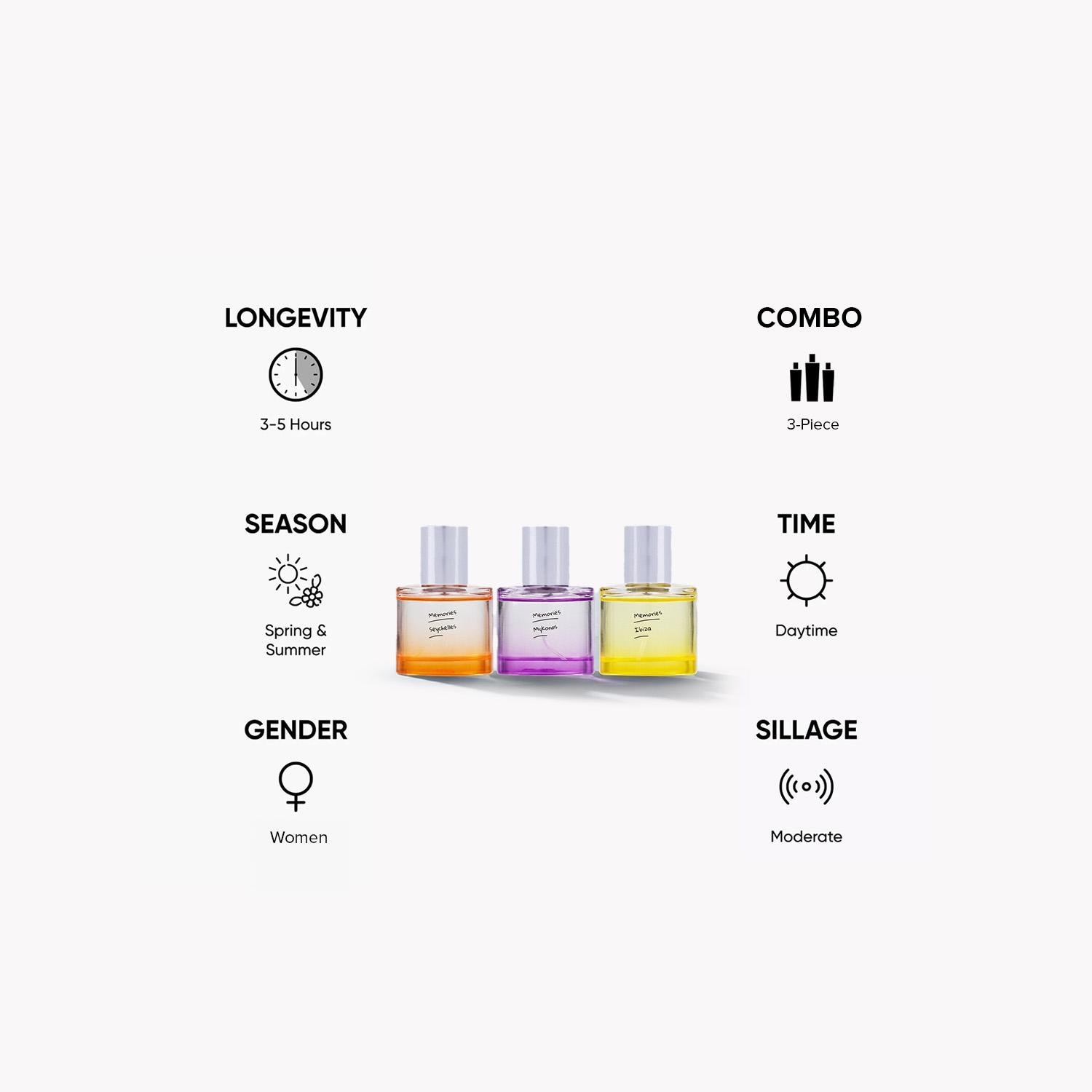 Minis 3-Piece Memories of Summer Eau de Parfum for Women Gift Set - 30 ml-beautyandpersonalcare-giftsets-image-5