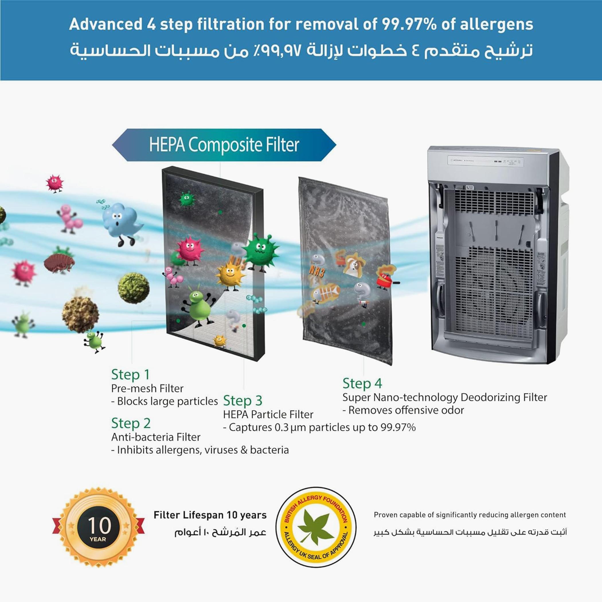 منقي هواء من باناسونيك - FPXJ50M-hbxhomeware-appliances-airpurifiers-image-3