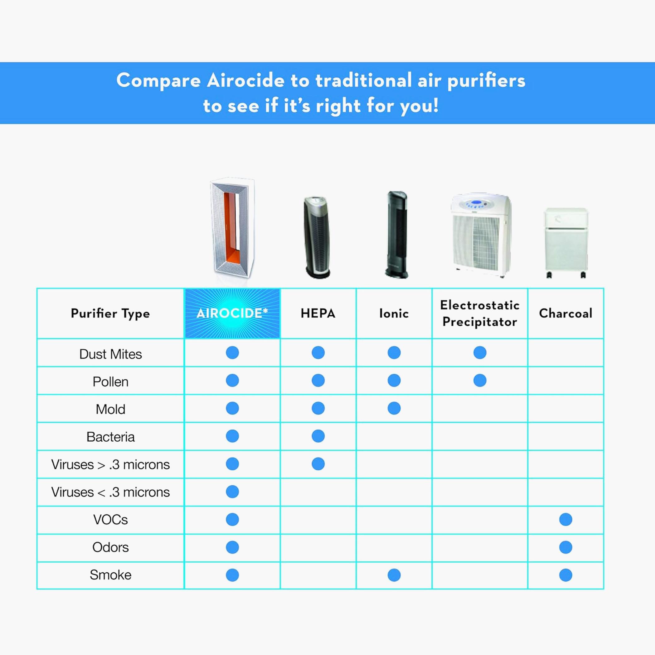 جهاز تنقية الهواء من أيروسايد - APS200-hbxhomeware-appliances-airpurifiers-image-6