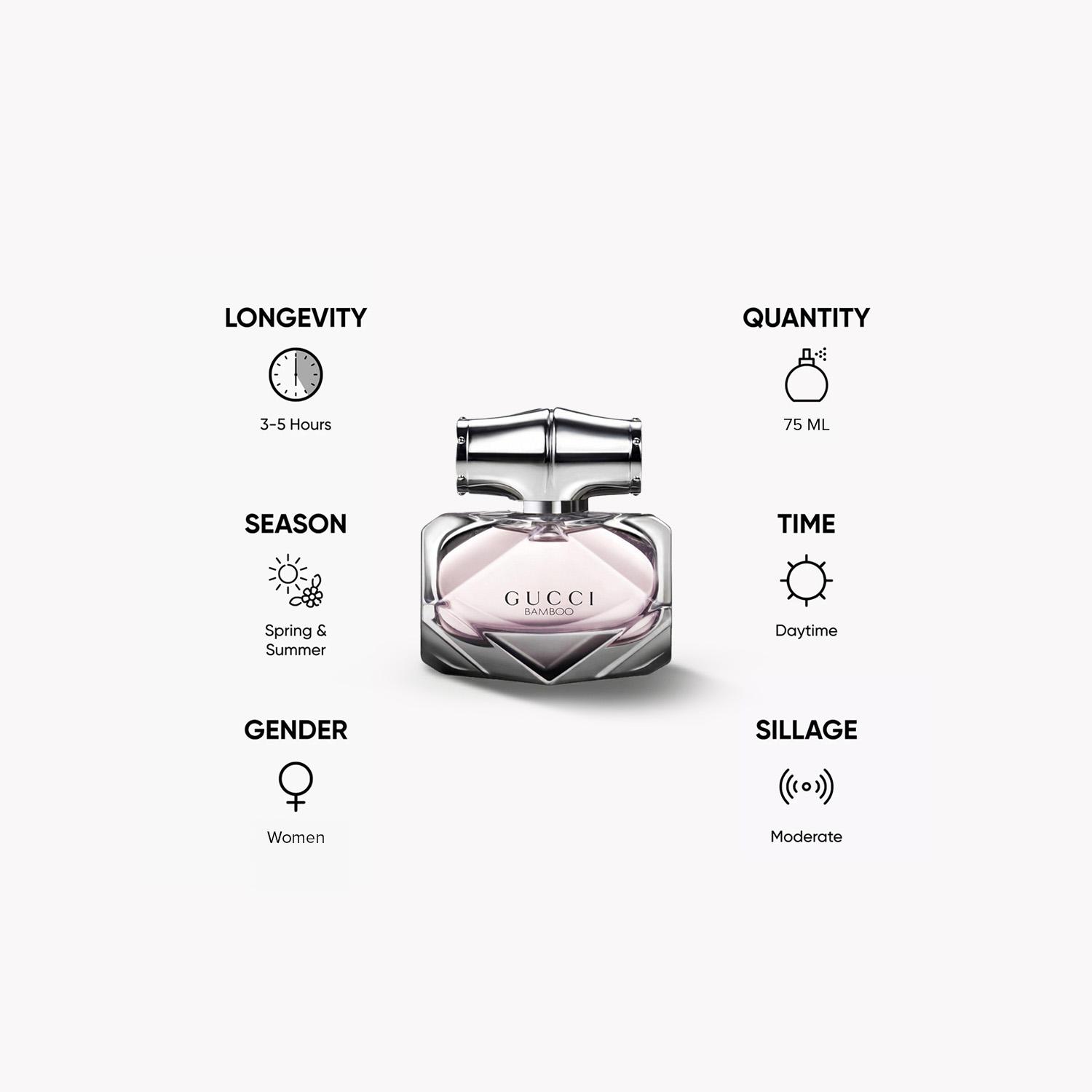 Gucci Bamboo EDP - 75 ml-beautyandpersonalcare-fragrance-unisex-image-5