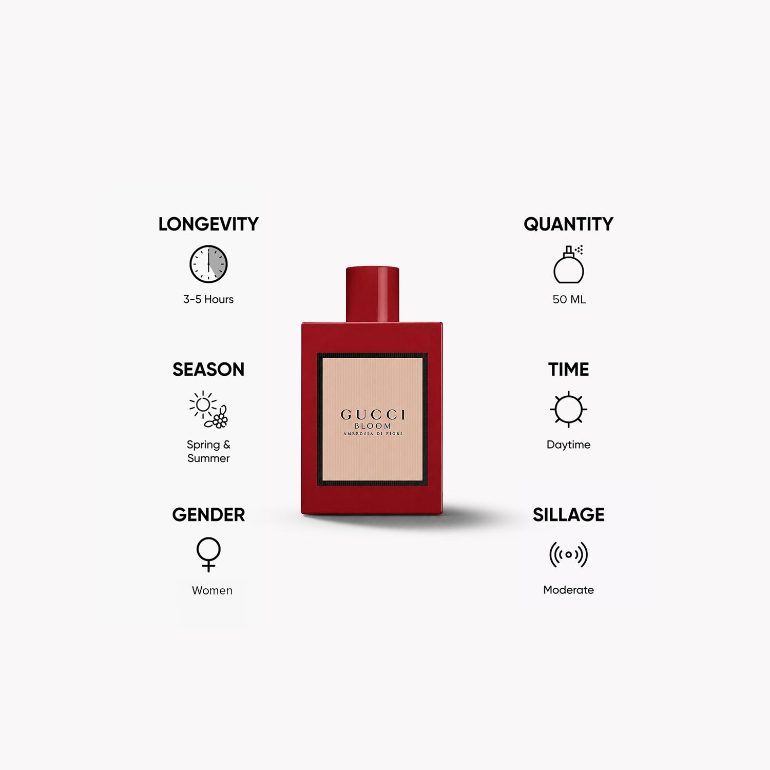 Gucci Bloom Ambrosia di Fiori EDP for Women - 50 ml-beautyandpersonalcare-fragrance-women-image-5