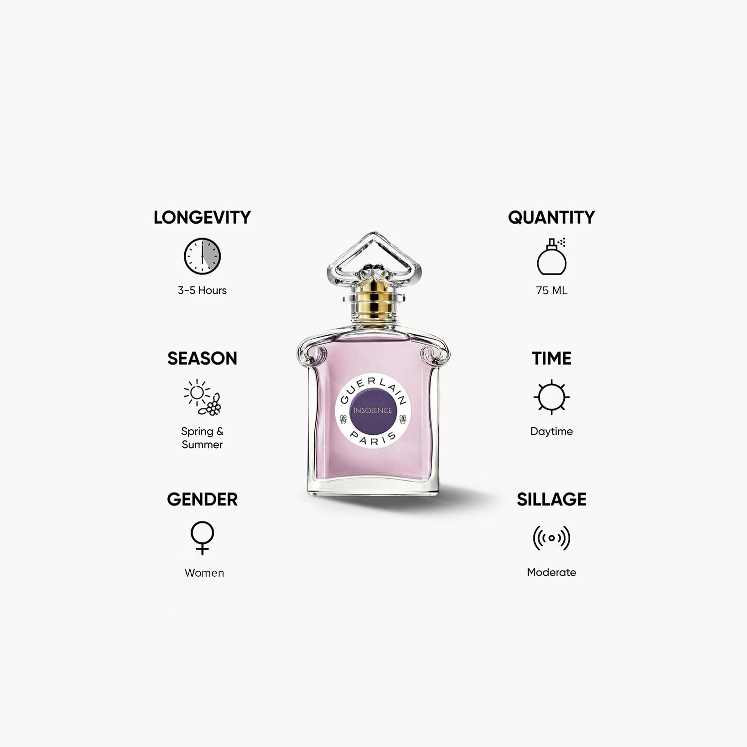 Guerlain Insolence EDP for Women - 75 ml-beautyandpersonalcare-fragrance-women-image-5