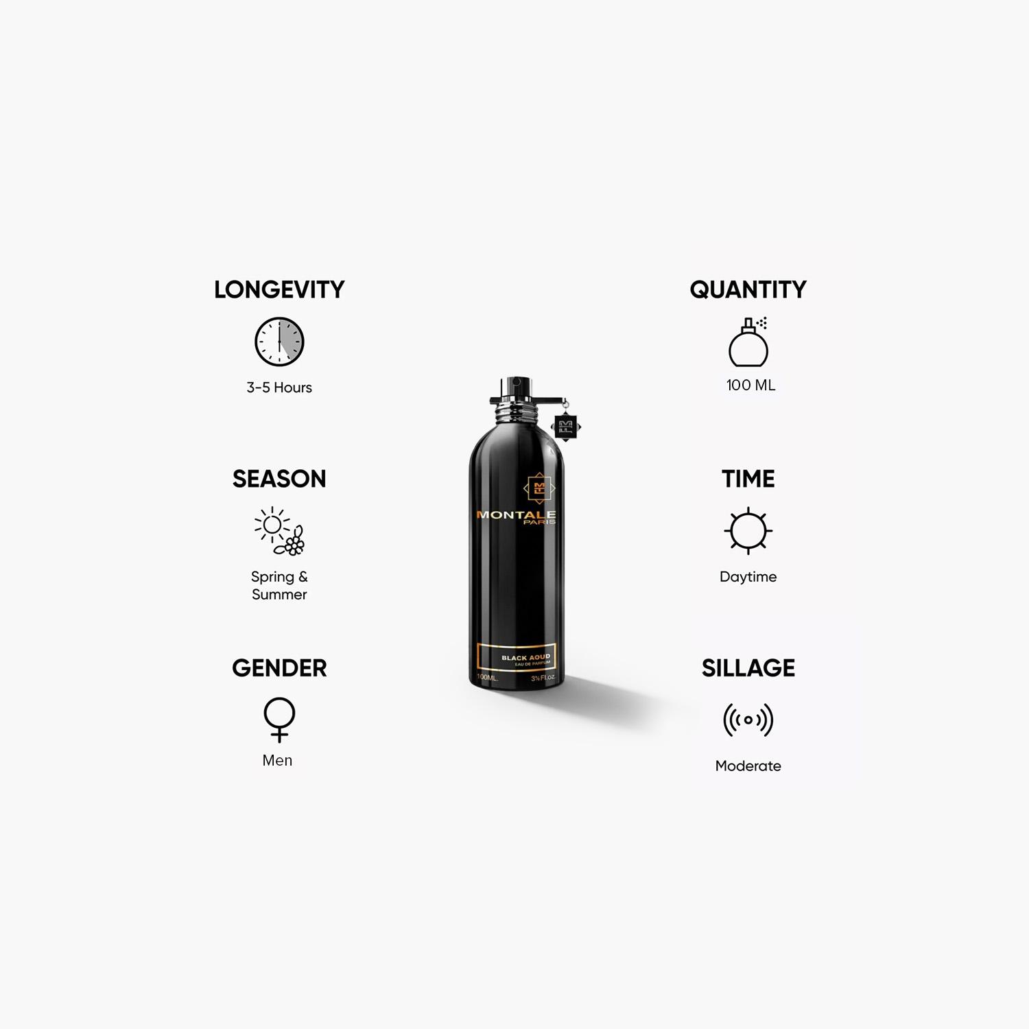 مونتال بلاك عود أو دو بارفان للرجال - 100 مل-beautyandpersonalcare-fragrance-men-image-5