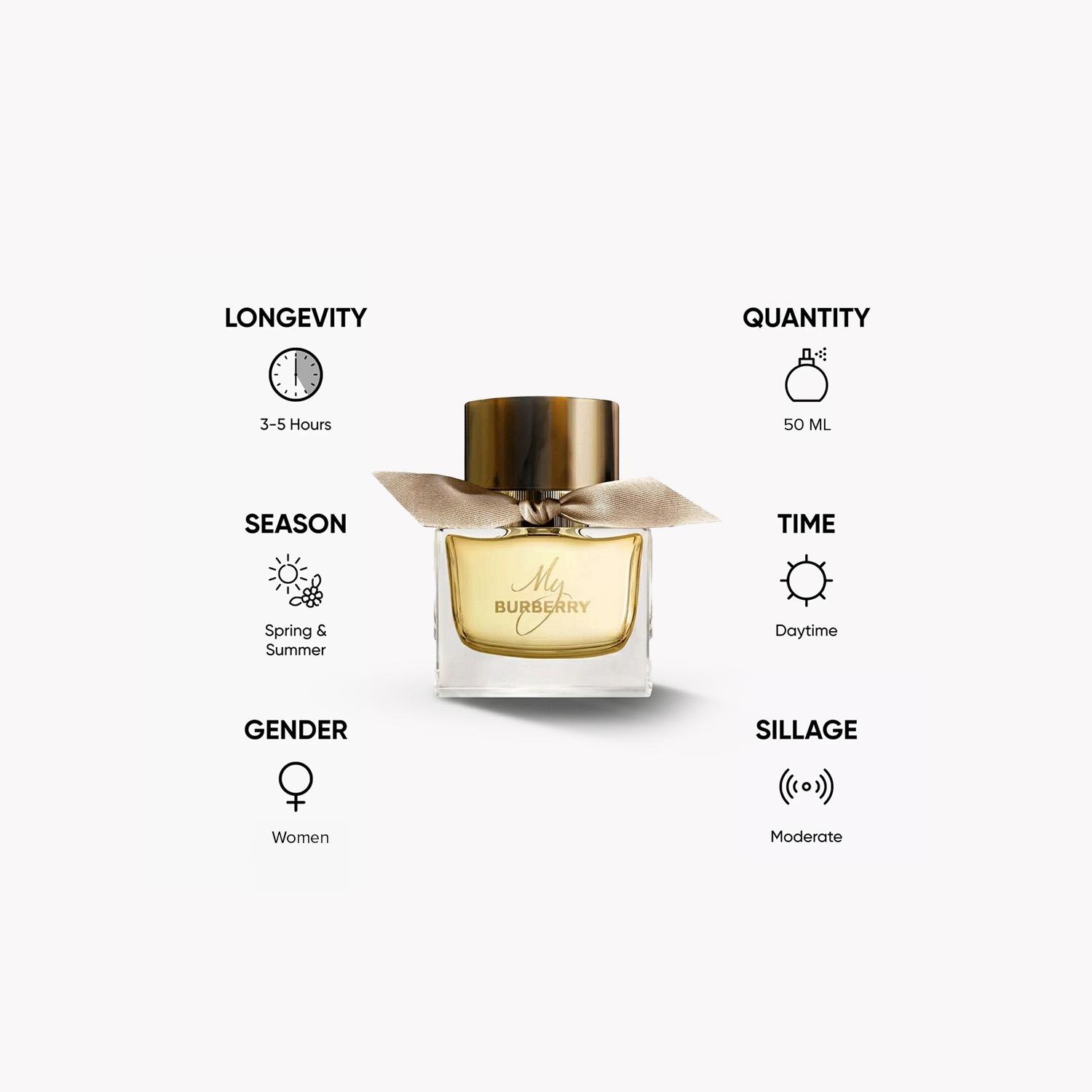 عطر بربري ماي بربري او دو بارفيوم للنساء - 50 مل-beautyandpersonalcare-fragrance-women-image-5
