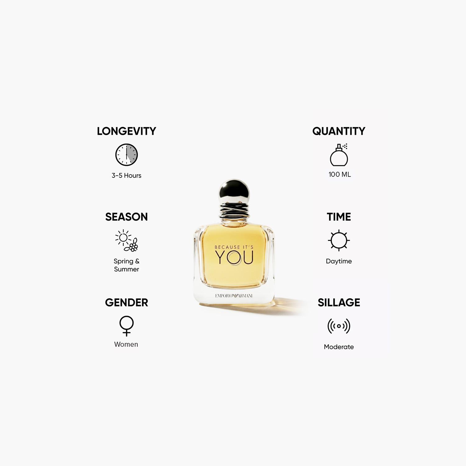 Giorgio Armani Because It's You بخاخ أو دو بارفان للنساء - 100 مل-beautyandpersonalcare-fragrance-women-image-5