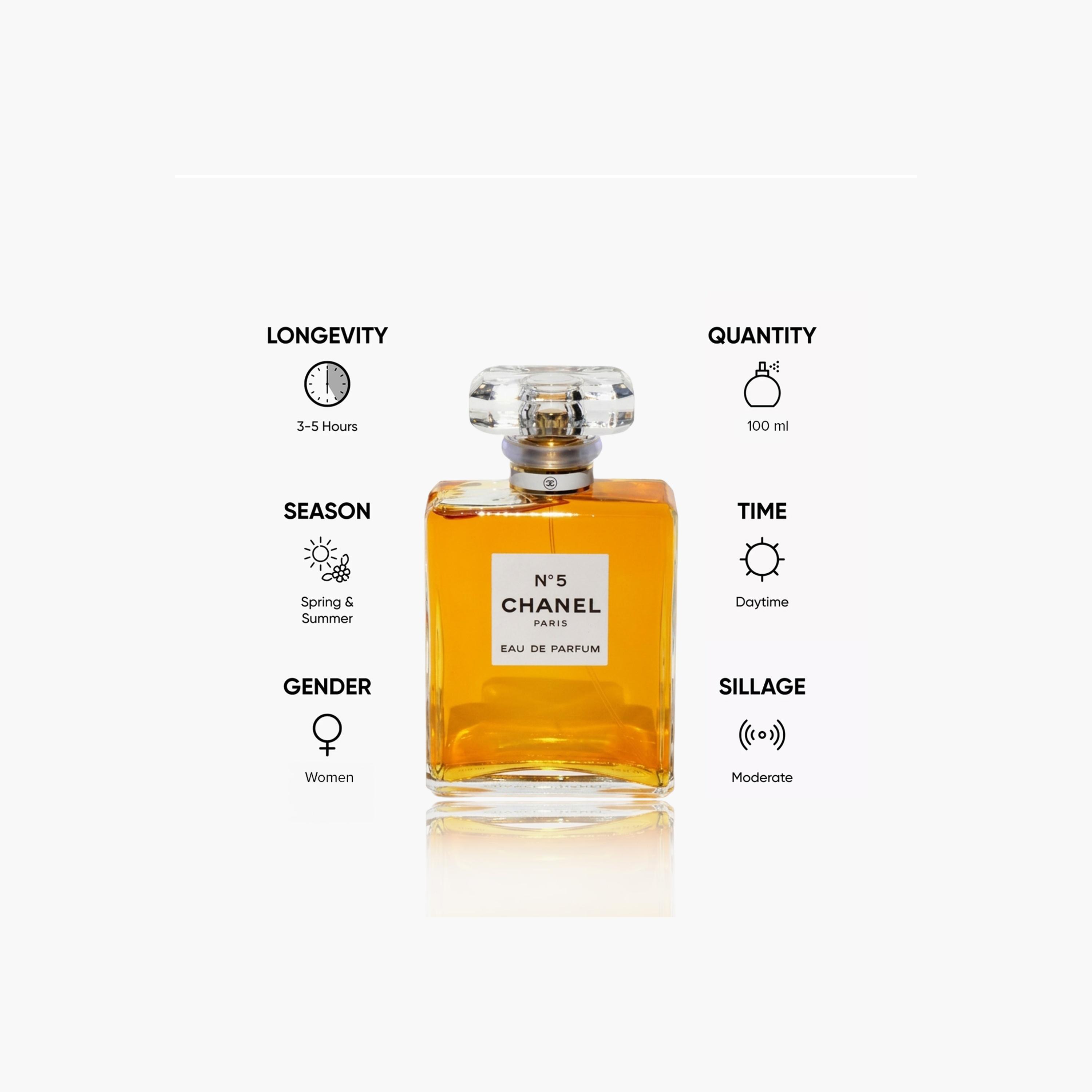 Chanel N°5 Eau de Parfum Spray for Women - 100 ml-beautyandpersonalcare-fragrance-women-image-3