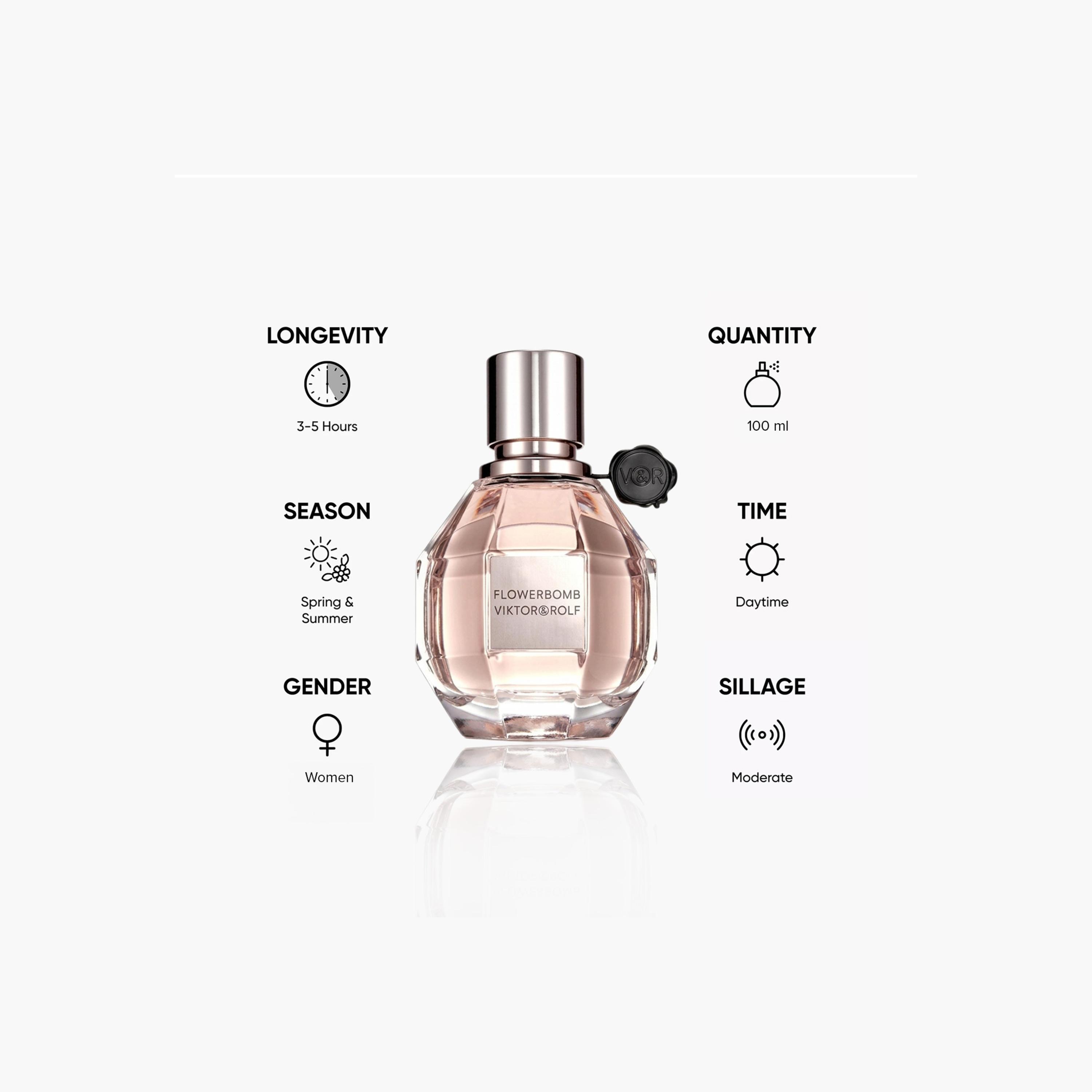 Viktor & Rolf Flower Bomb Eau de Parfum Spray for Women - 100 ml-beautyandpersonalcare-fragrance-women-image-5
