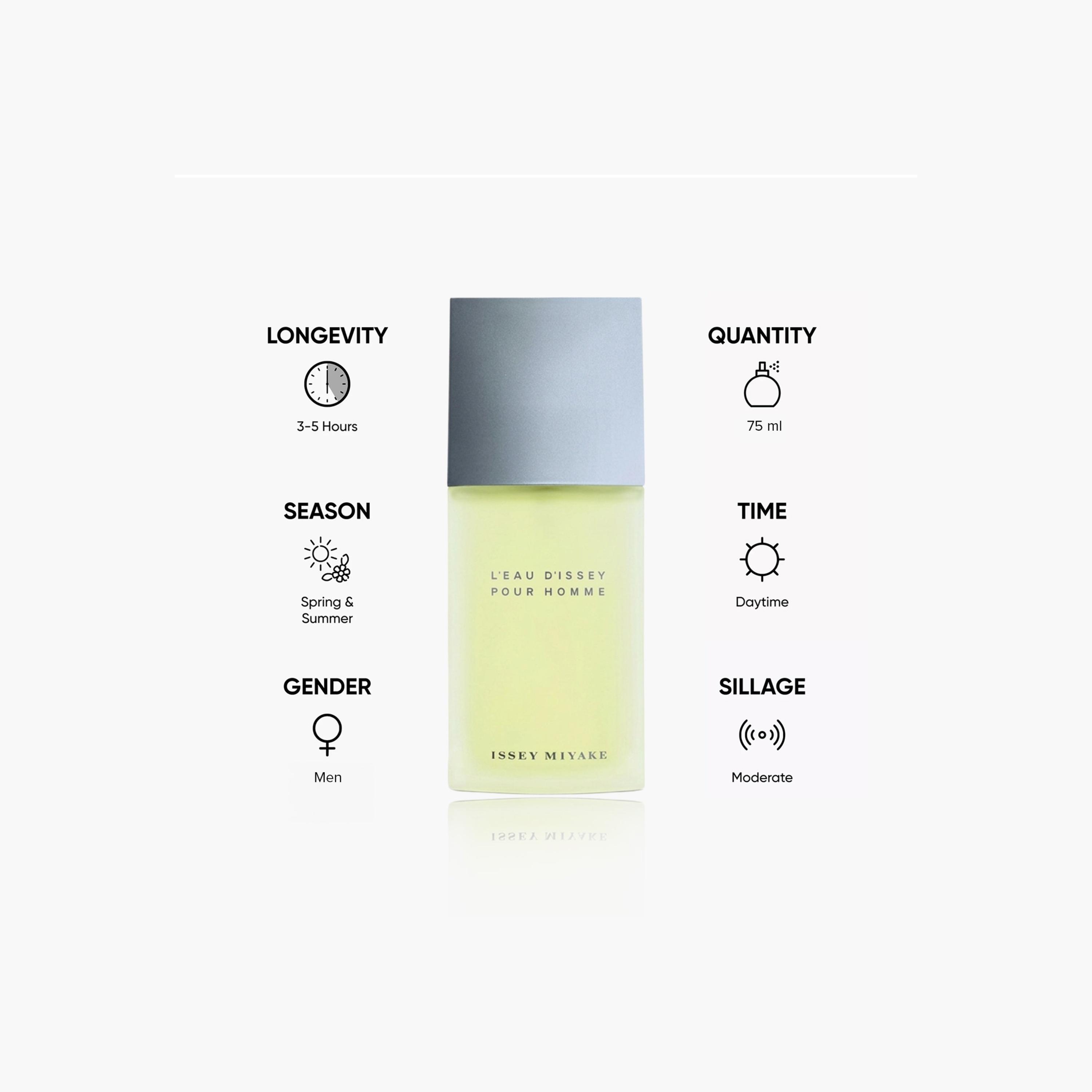 Issey Miyake L'Eau D'Issey Pour Homme Eau de Toilette Spray for Men - 75 ml-beautyandpersonalcare-fragrance-men-image-3