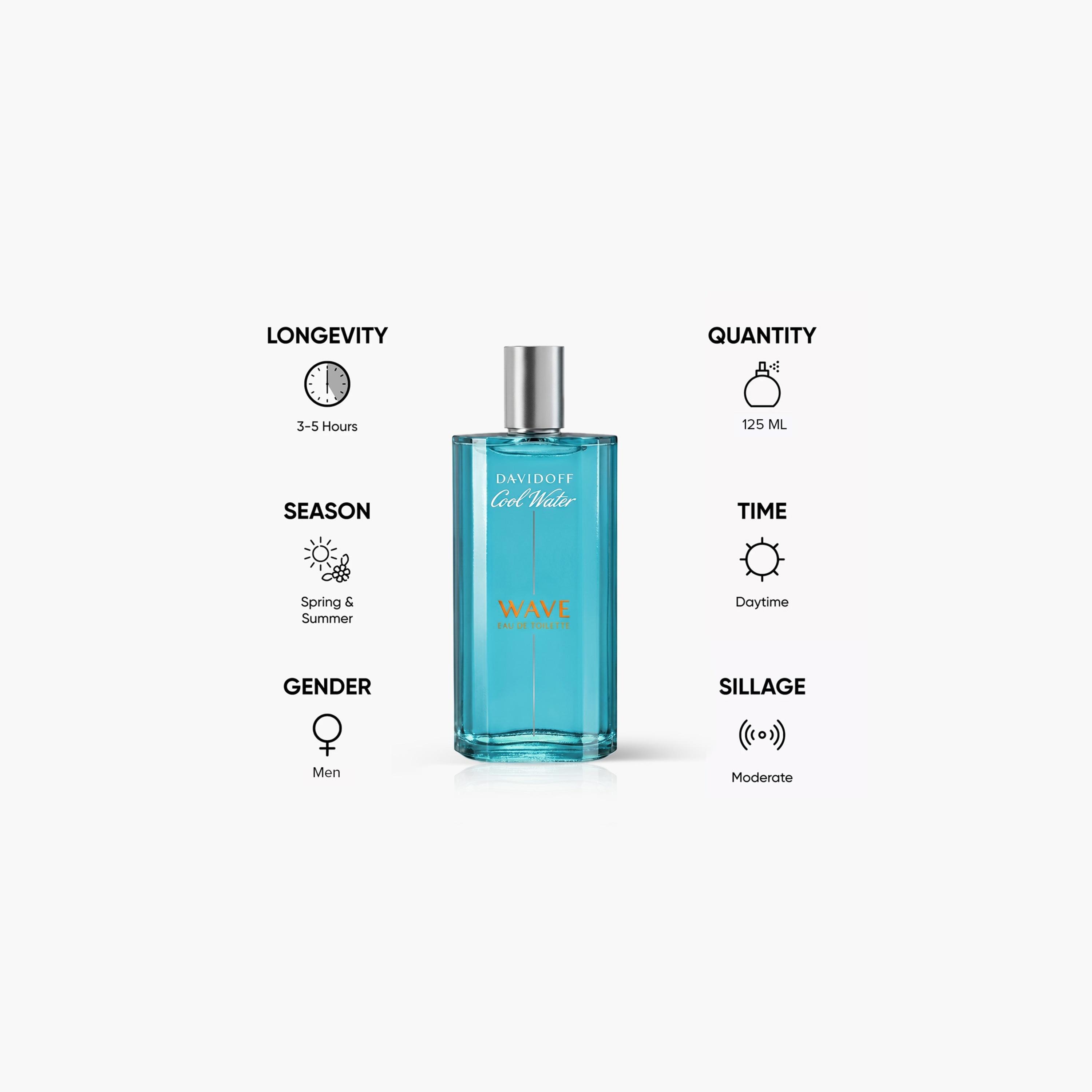 Davidoff Cool Water Wave Eau de Toilette Spray for Men - 125 ml-beautyandpersonalcare-fragrance-men-image-3