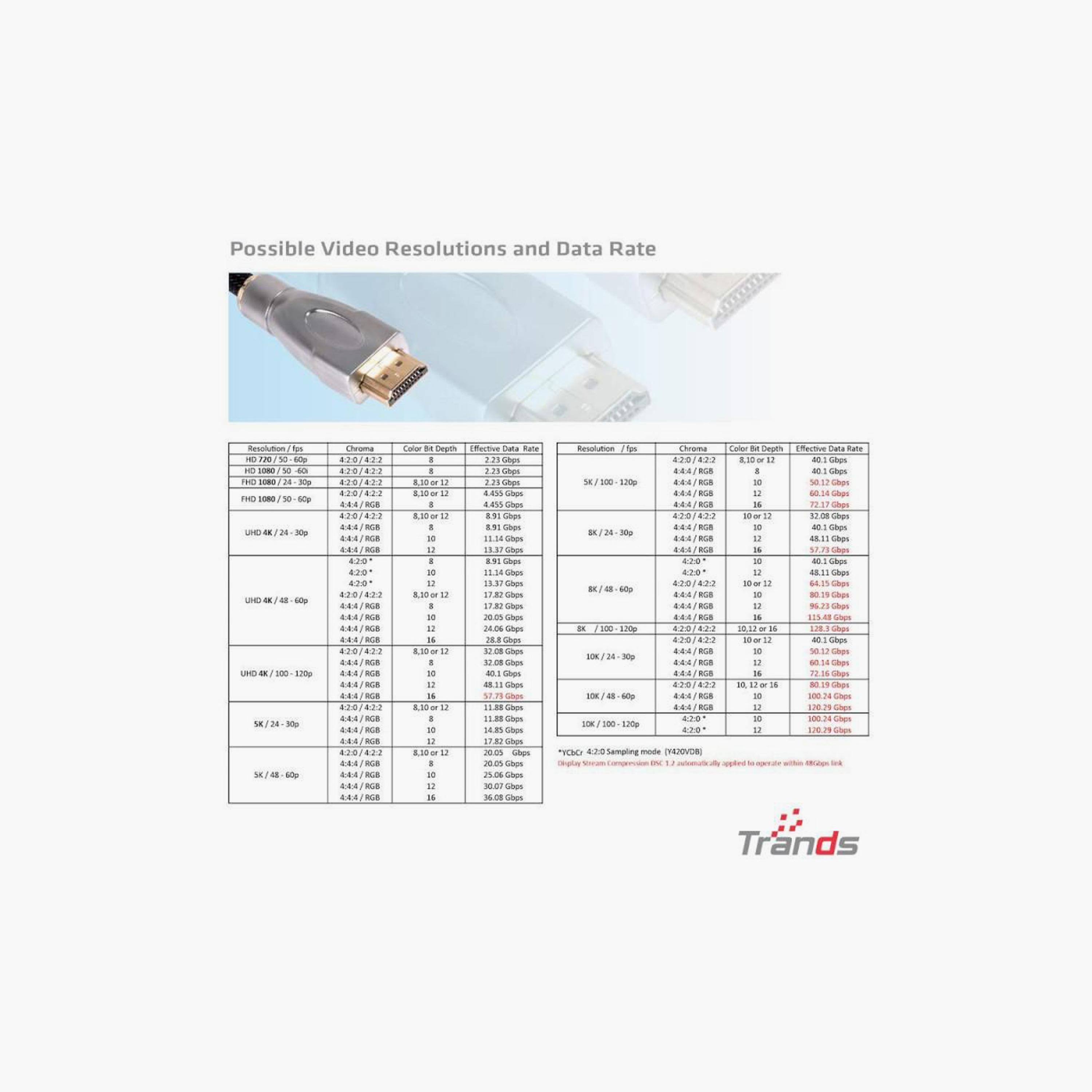 كابل اتش دي ام اي 2.1 8K عالي السرعة من تراندز TR-CA256 باللون الأسود | TR-CA256-electronics-accessories-mobileaccesories-image-3