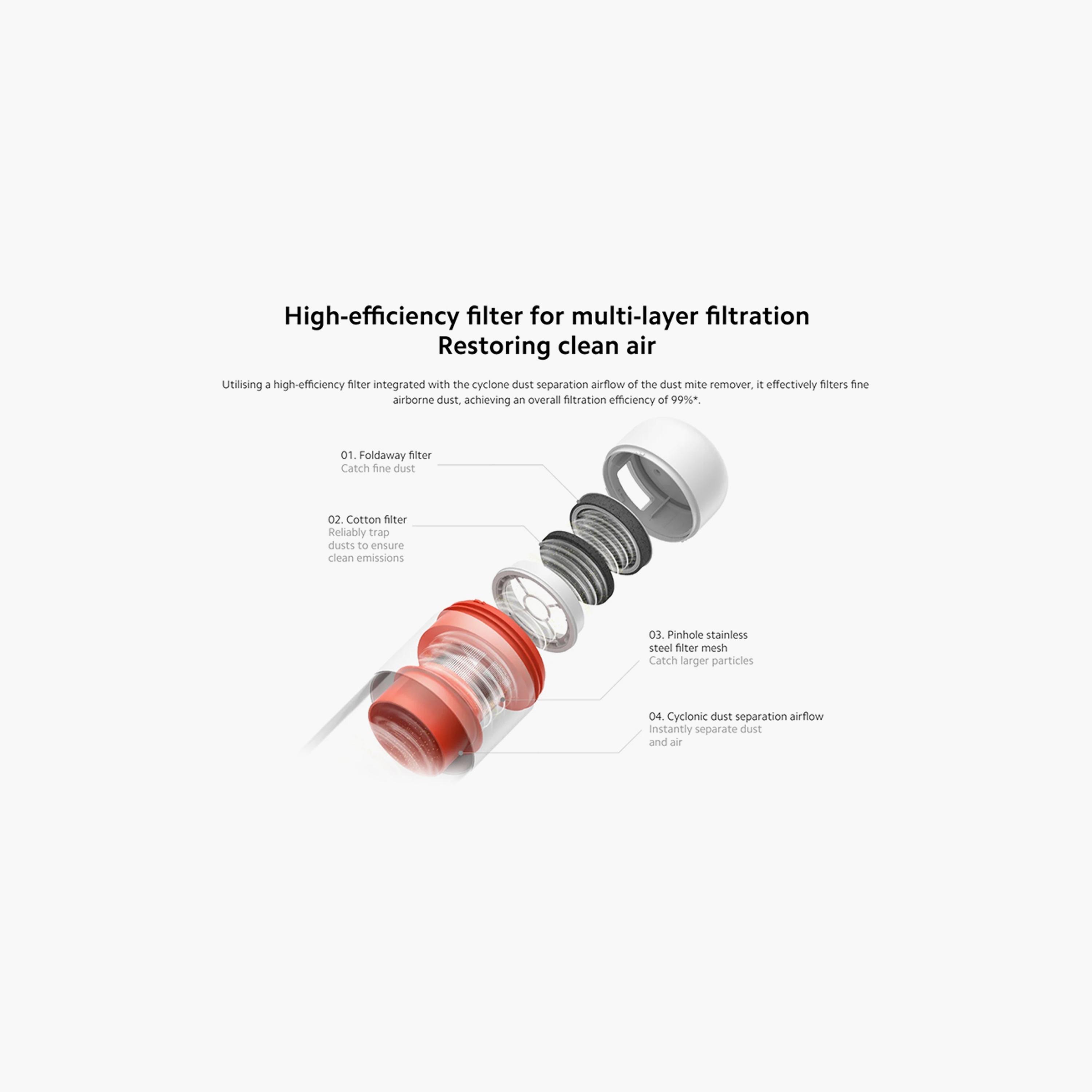 Xiaomi Dust Mite Vacuum Cleaner Pro Filter 2-Pack - White | BHR8935GL-household-appliances-homeappliances-vacuumcleaners-image-2