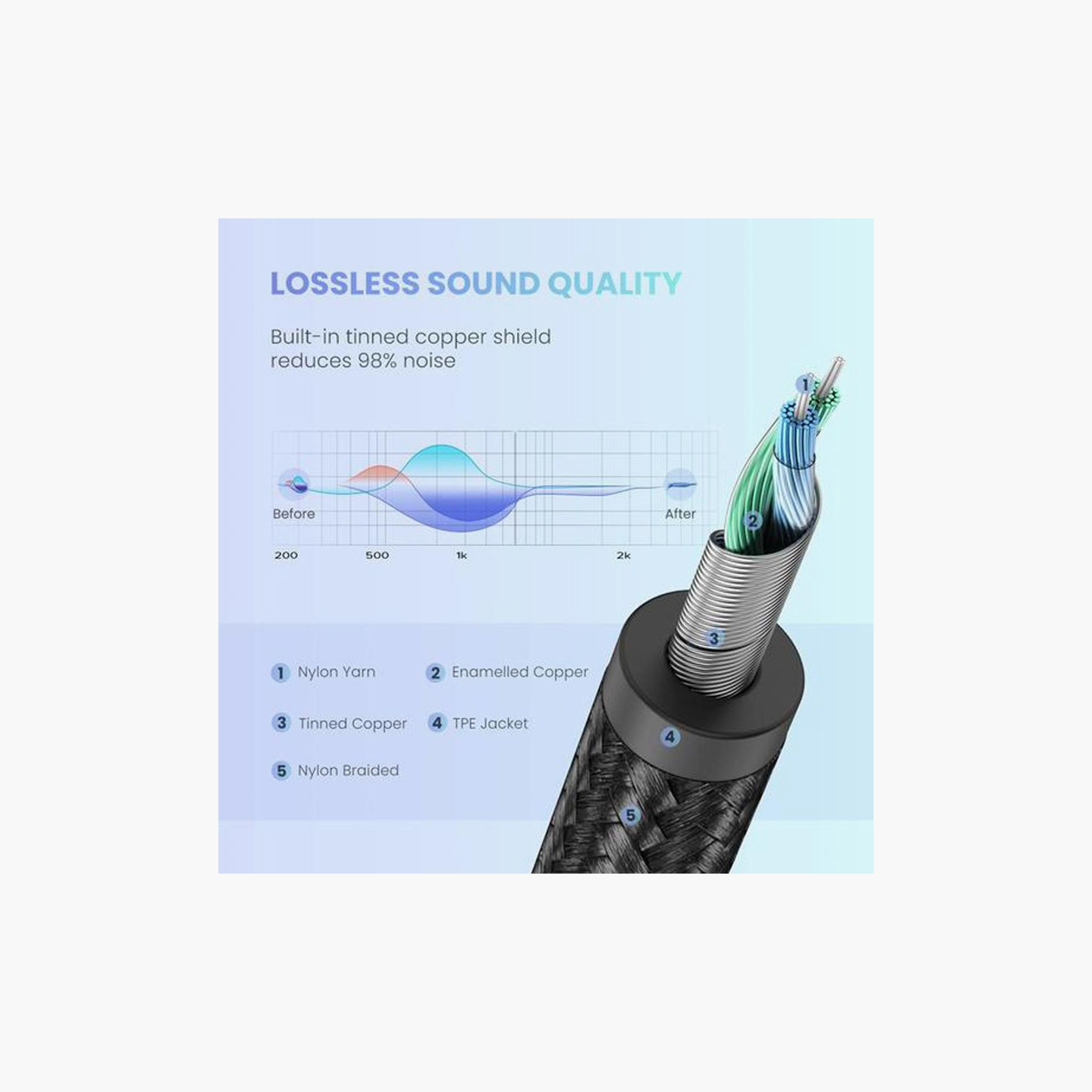 UGREEN Audio Cable USB-C To AUX 3.5mm Aluminum Shell 1m - Grey | 30633-electronics-portabledevices-image-6