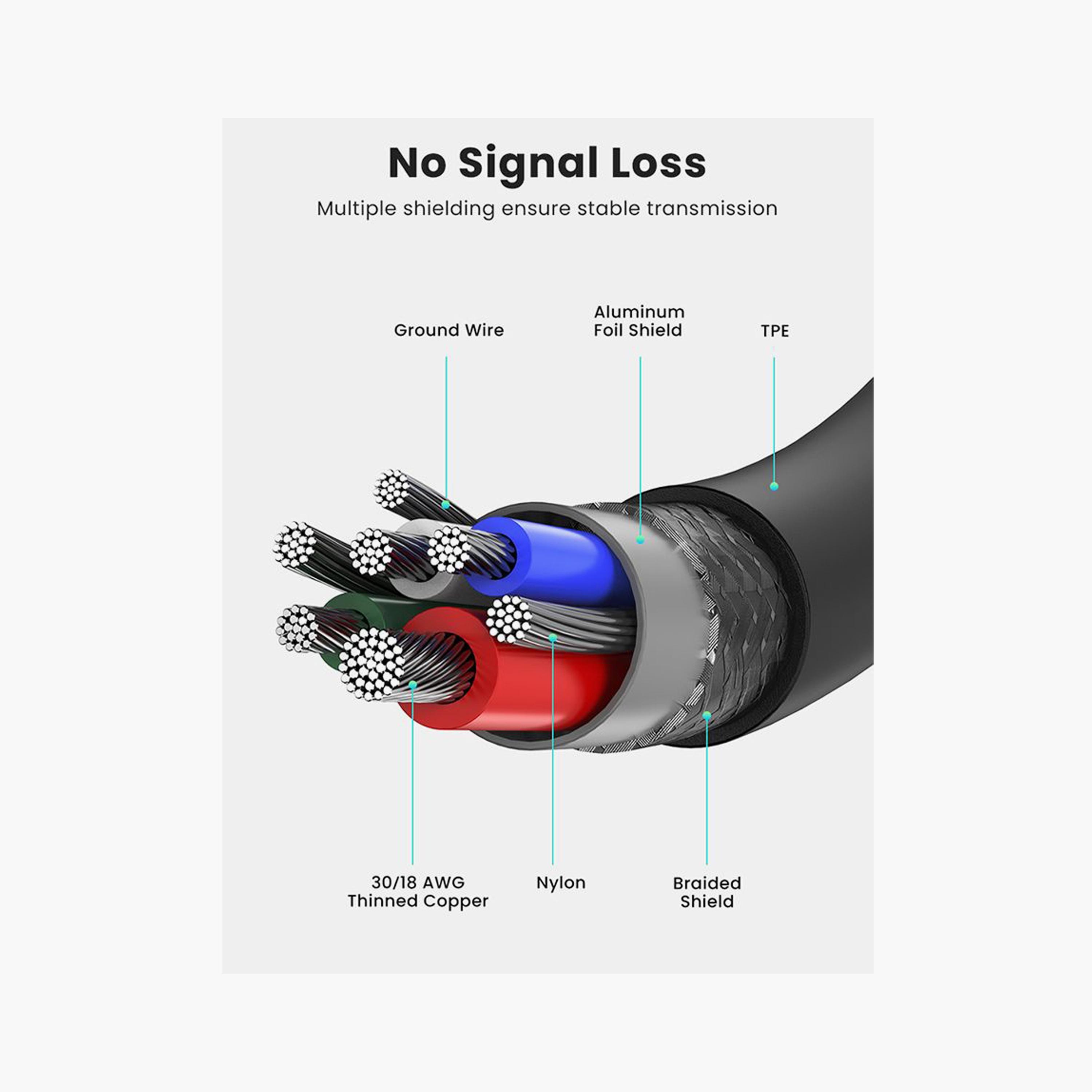 UGREEN USB 2.0 Type-C Male to Male Cable 5A 2m - White | 60552-electronics-portabledevices-image-3