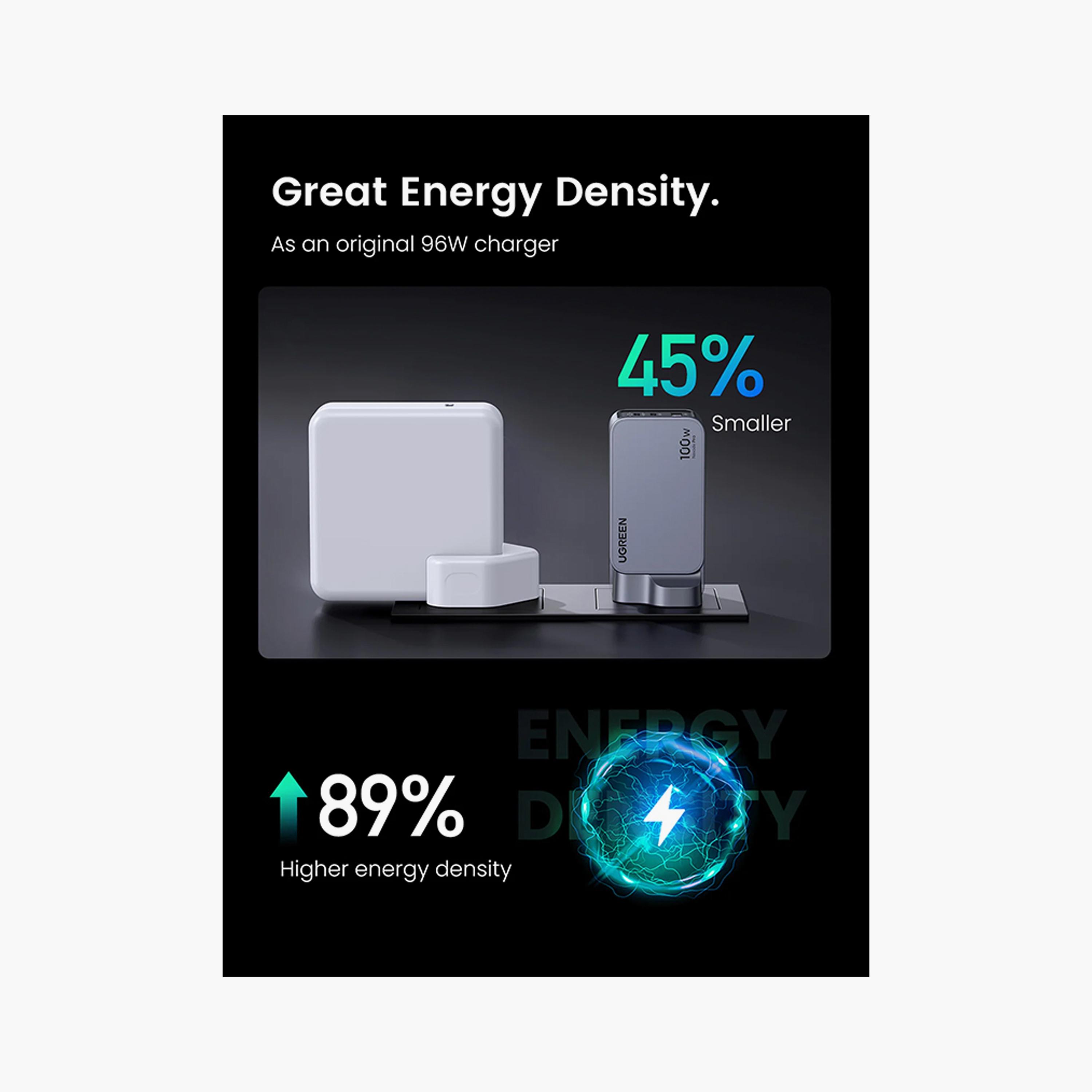 UGREEN Nexode Pro Wall Charger 2 USB-C Ports and USB Port 100W - Grey | 25875-electronics-accessories-mobileaccesories-image-3