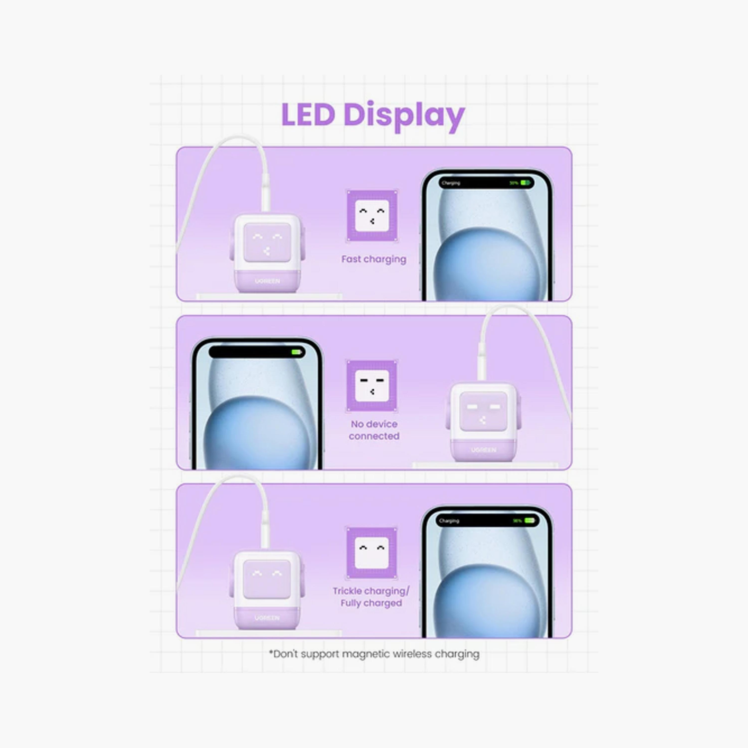 UGREEN Nexode Gan Robot Wall Charge 2 USB-C Port and USB Port 65W - Purple | 35292-electronics-accessories-mobileaccesories-image-4