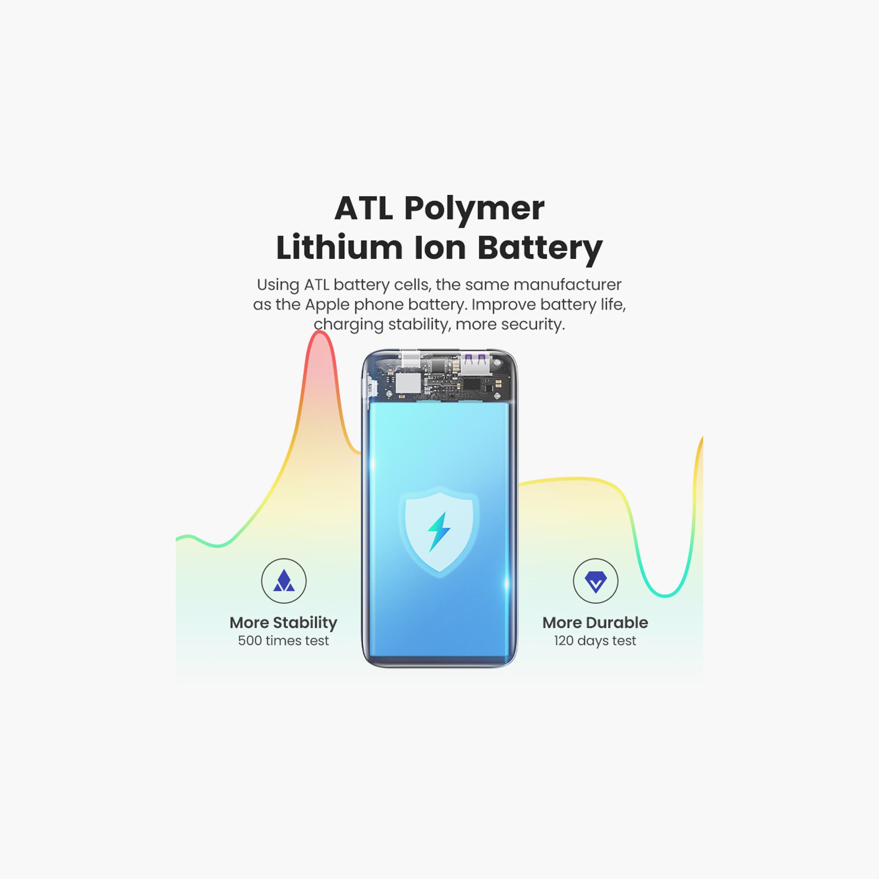 UGREEN 10000mAh USB-A+USB-C Ultra Slim Power Bank LY - Grey | 60689-electronics-accessories-mobileaccesories-image-3