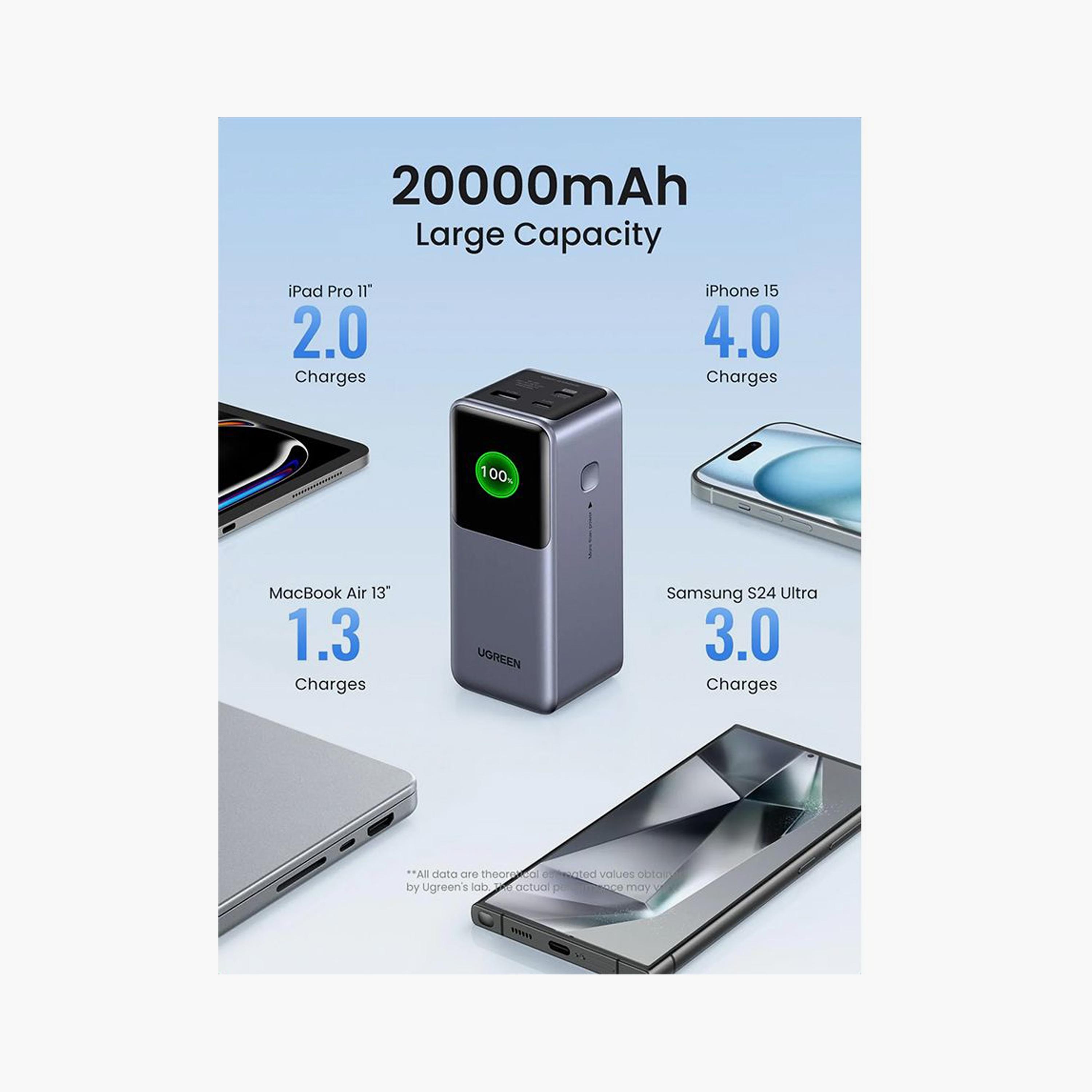 UGREEN Power Bank Nexode 2-USB-C and USB Ports 20000mAh 130W - Grey | 35524B-electronics-accessories-mobileaccesories-image-3