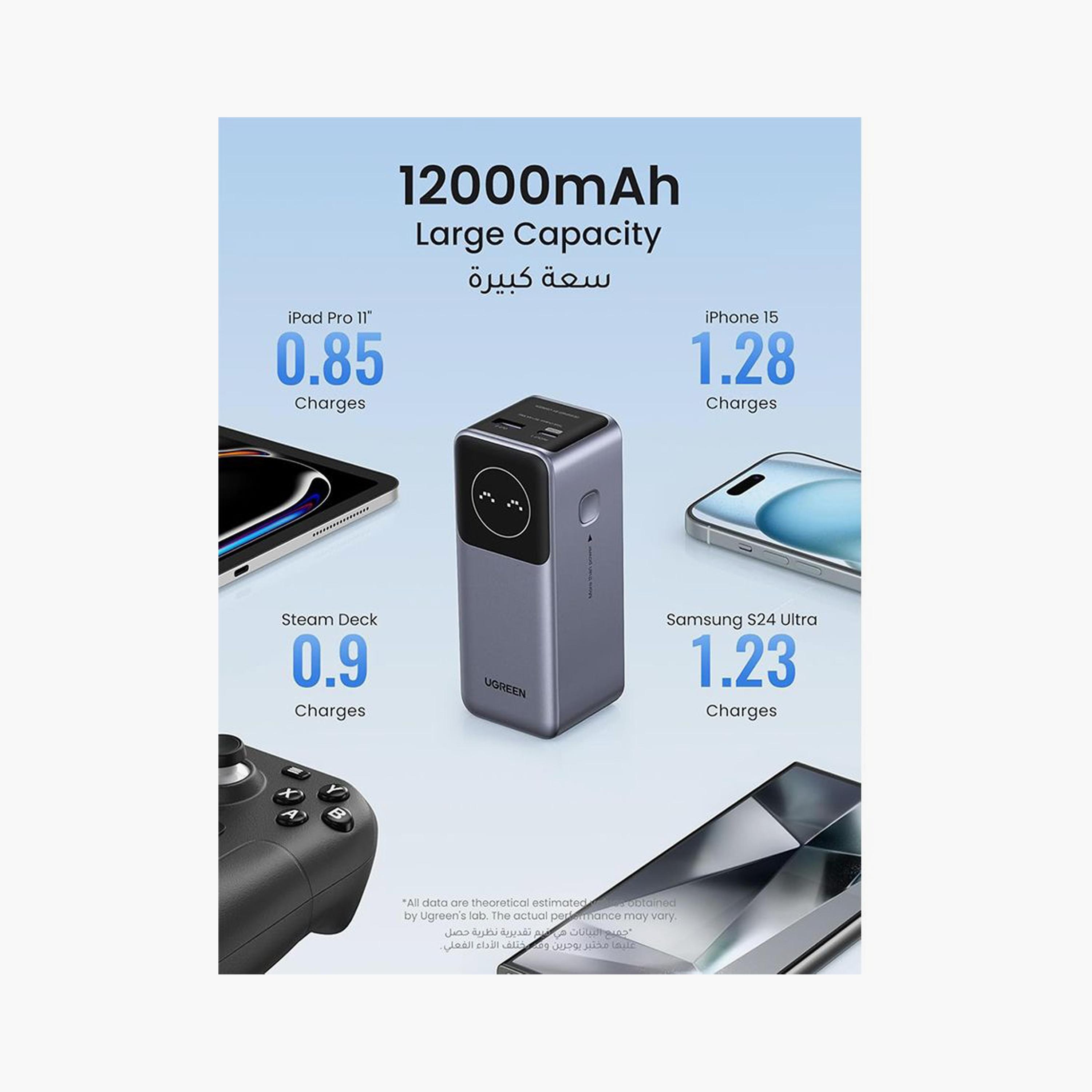 UGREEN Nexode Power Bank with Smart Digital Display 12000mAh 100W - Grey | 35526B-electronics-accessories-mobileaccesories-image-5