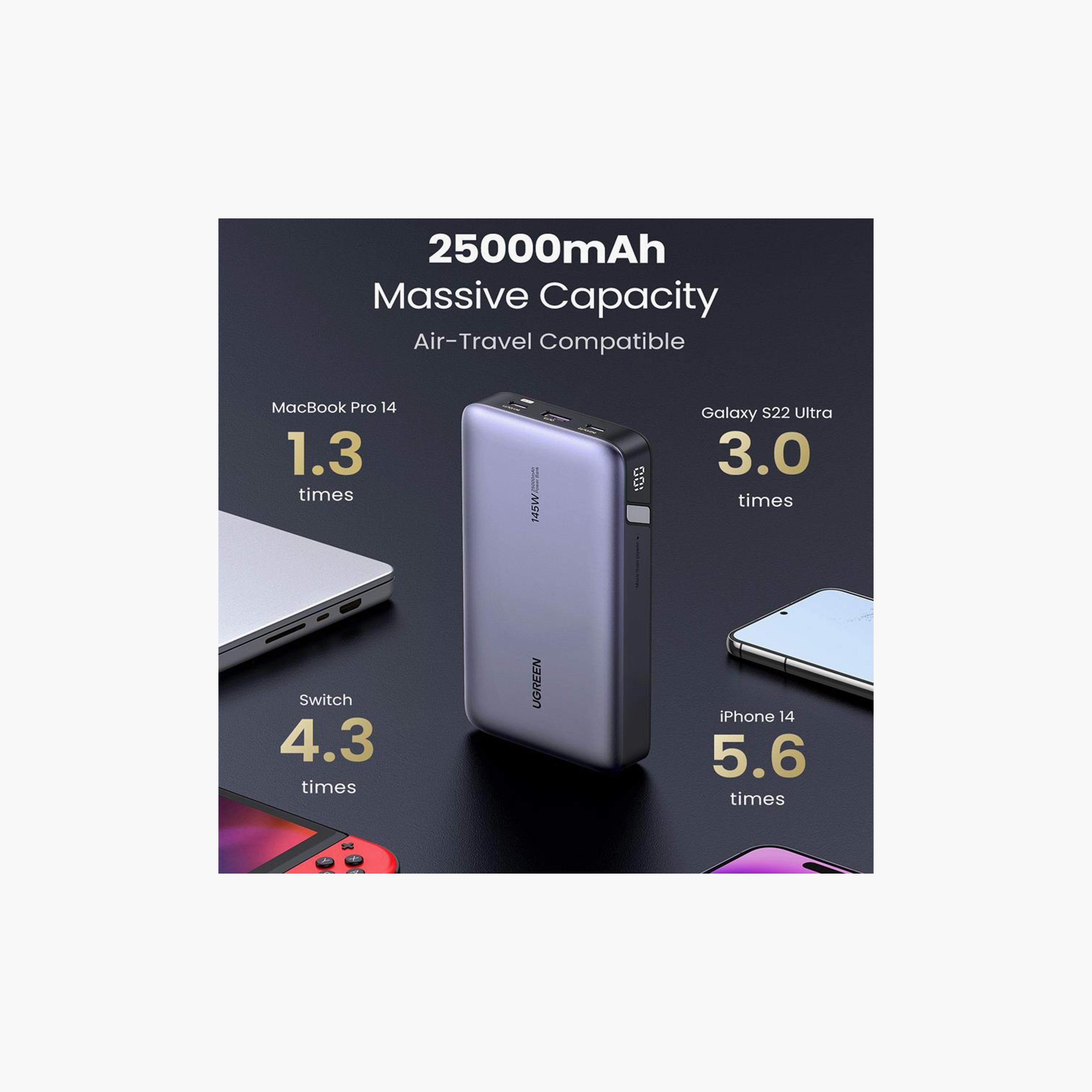 UGREEN Power Bank 25000mAh 145W Two-way Fast Charging - Grey | 90597A-electronics-portabledevices-image-4