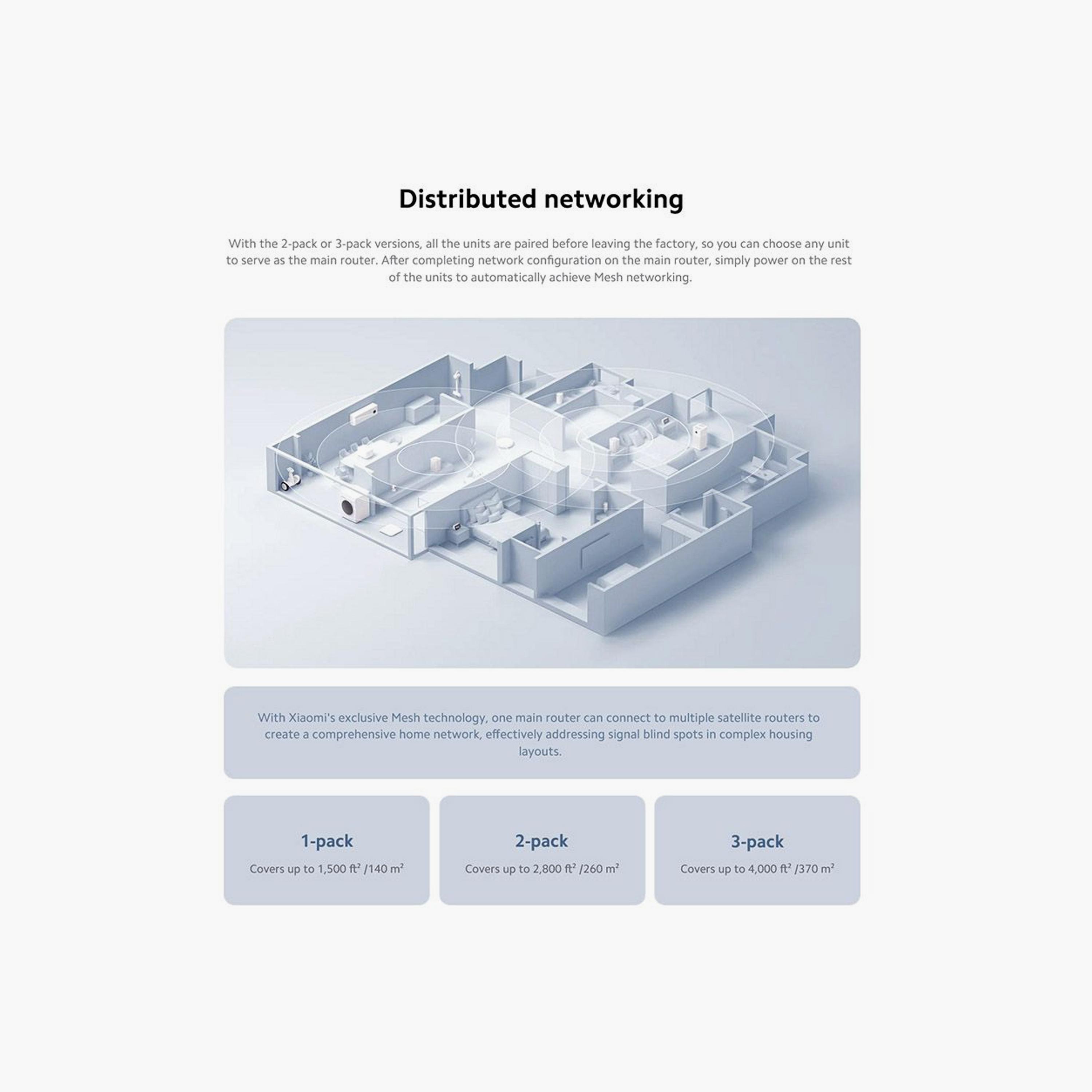 Xiaomi Mesh System AC1200 Dual Band 2 Pack - White | DVB4453UK-electronics-portabledevices-image-6