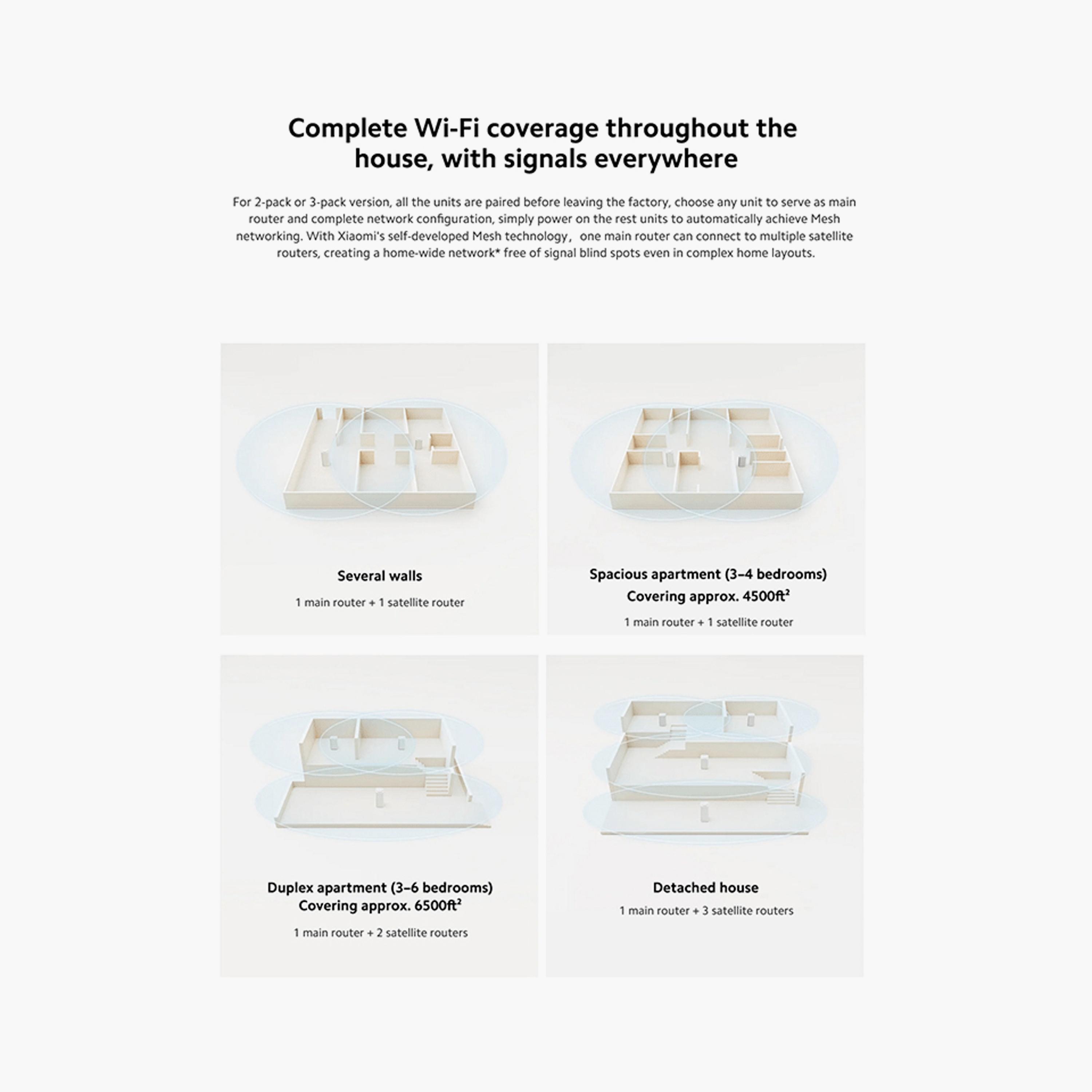 Xiaomi Mi Mesh Router System AX3000 2Pack - White | DVB4460GL-electronics-portabledevices-image-5