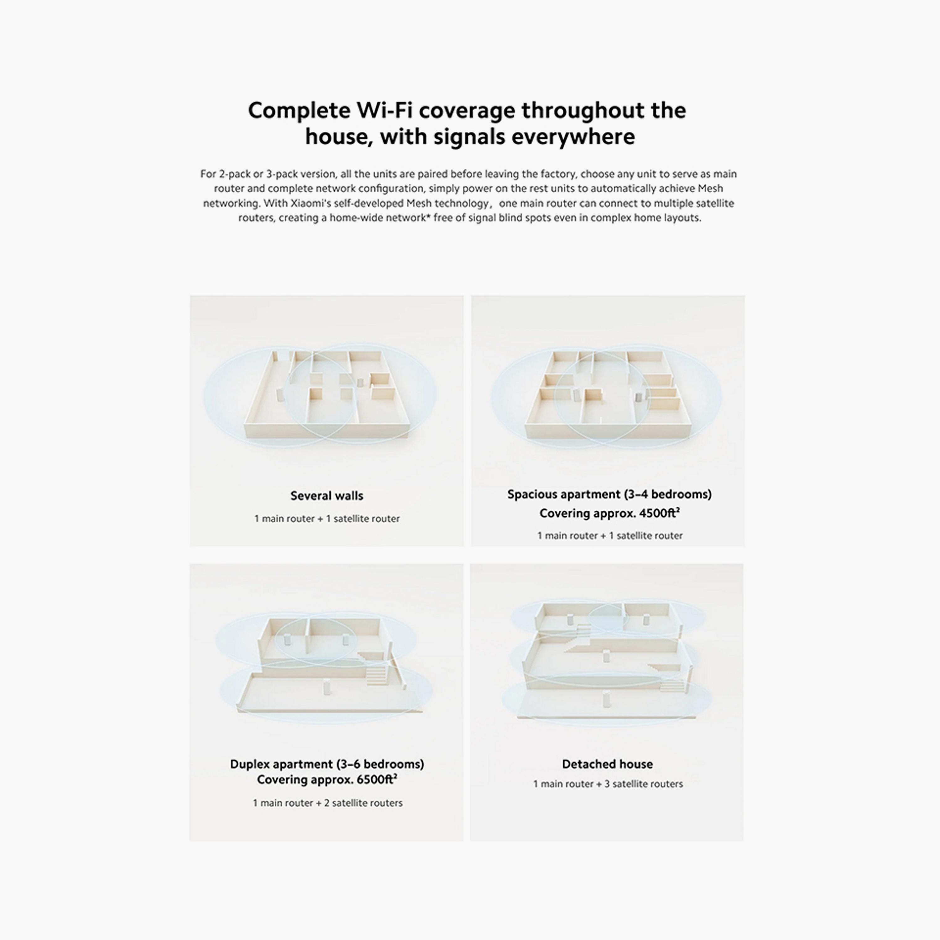 Xiaomi Mi Mesh Router System AX3000 1Pack - White | DVB4461GL-electronics-portabledevices-image-5