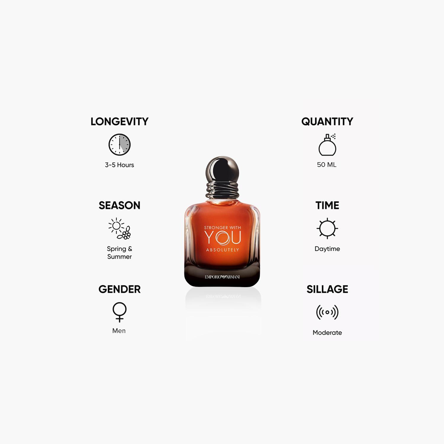 Giorgio Armani Stronger with You Absolutely Eau de Parfum for Men - 50 ml-beautyandpersonalcare-fragrance-men-image-5