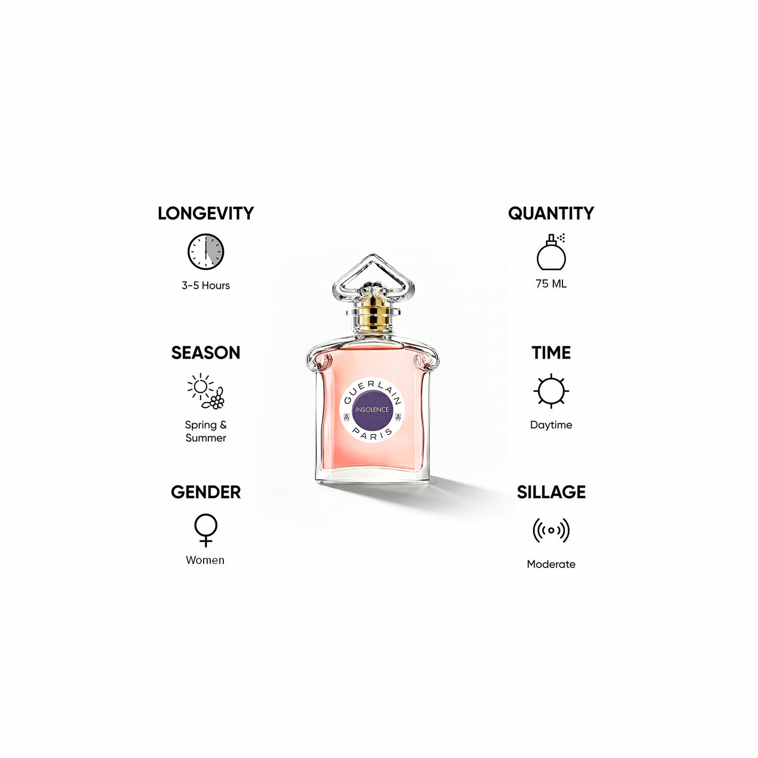 Guerlain Insolence Eau de Toilette for Women - 75 ml-beautyandpersonalcare-fragrance-women-image-5