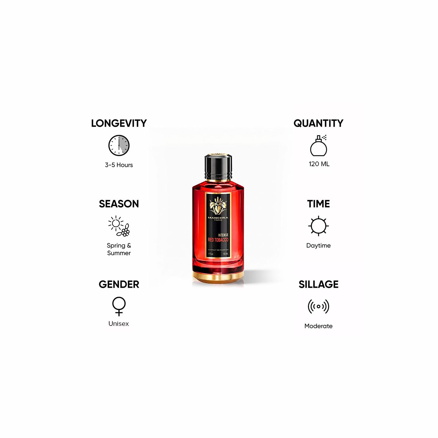 Mancera Intense Red Tobacco Eau de Parfum - 120 ml-beautyandpersonalcare-fragrance-unisex-image-5
