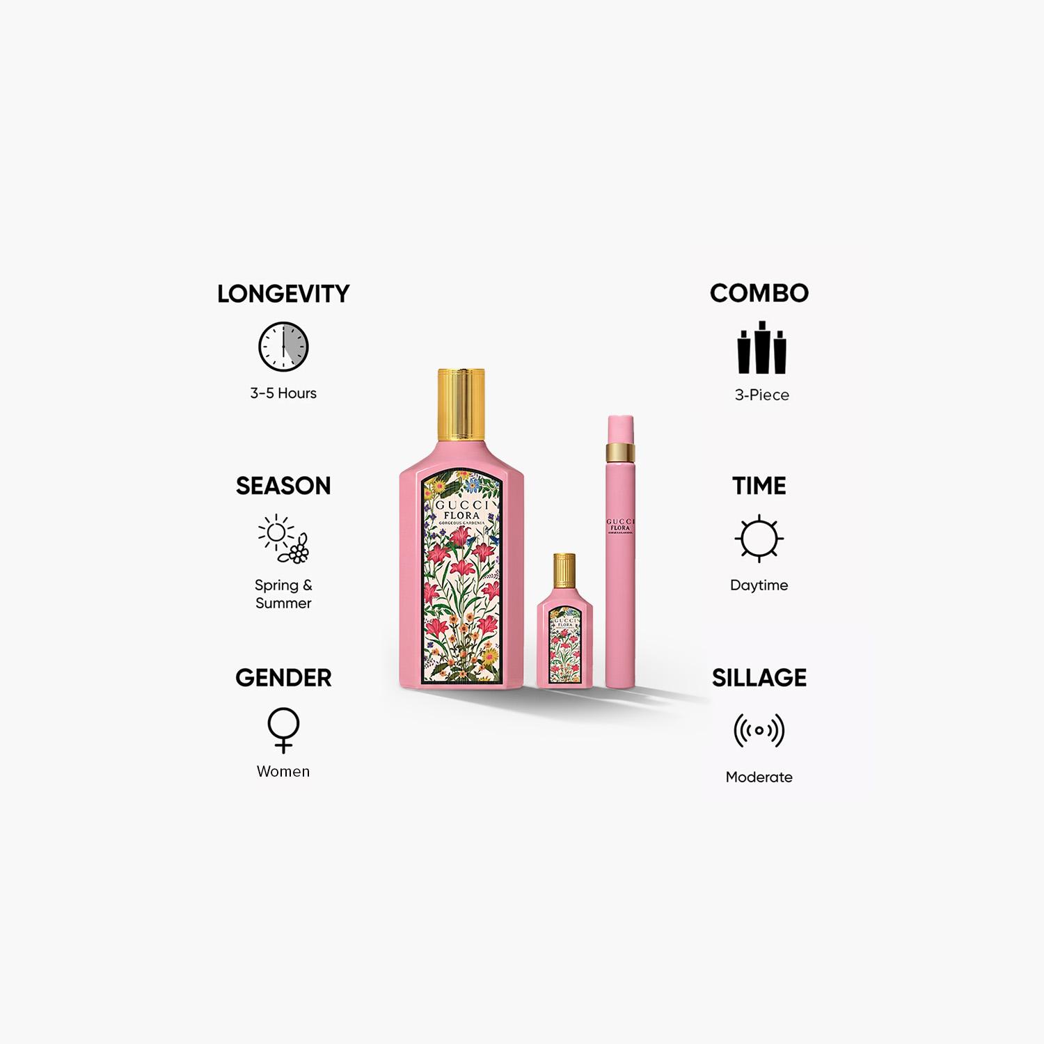Gucci Flora Gorgeous Gardenia 3-Piece Perfume Set for Women-beautyandpersonalcare-giftsets-image-5