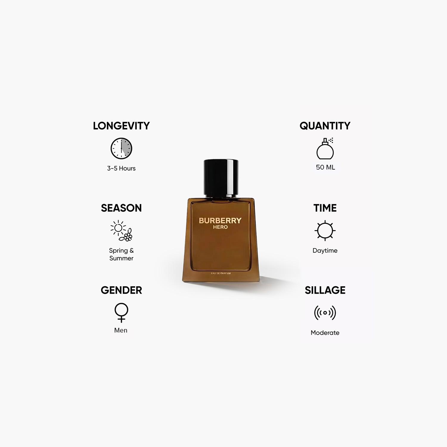 Burberry Hero Eau de Parfum for Men - 50 ml-beautyandpersonalcare-fragrance-men-image-5
