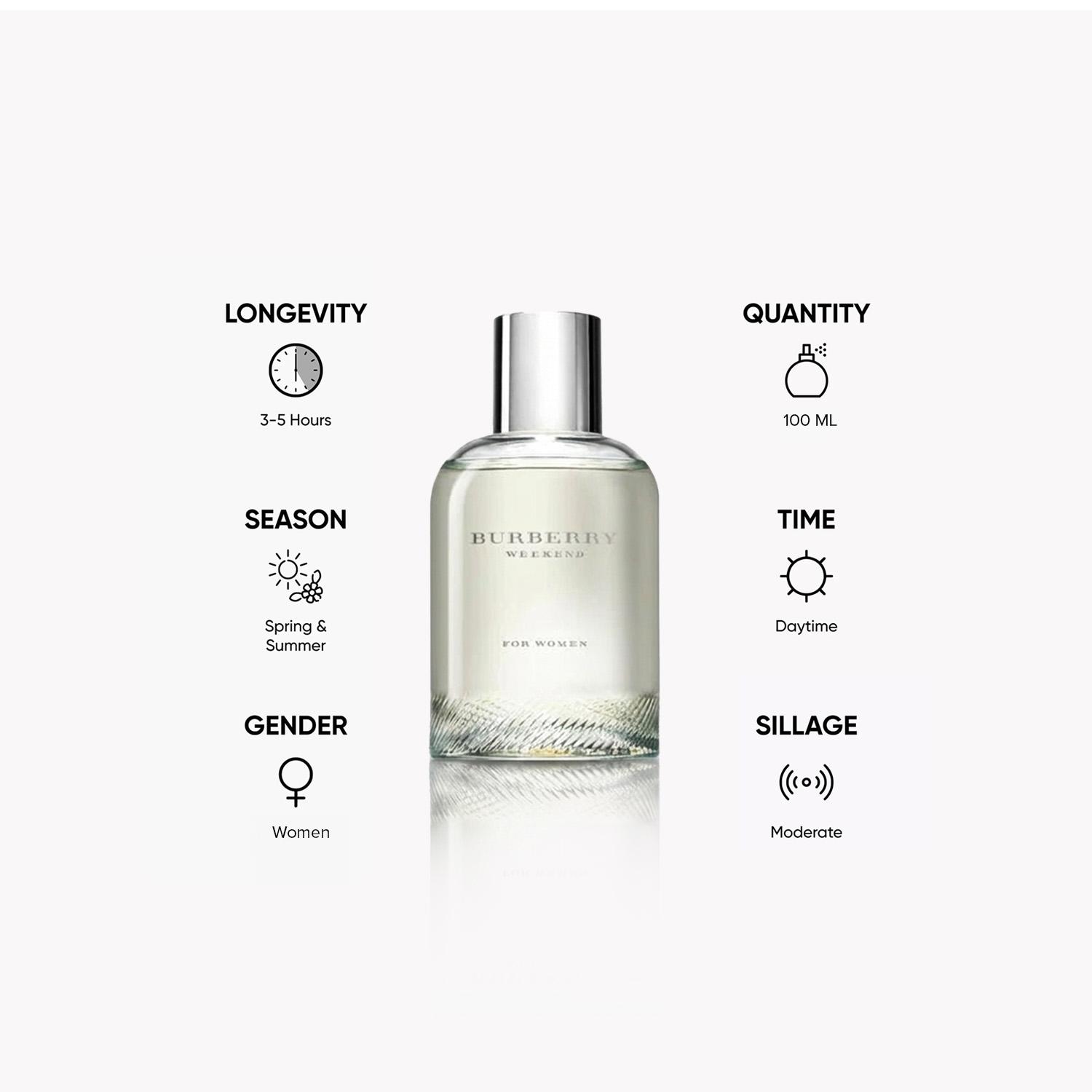 Burberry Weekend Eau de Parfum for Women - 100 ml-beautyandpersonalcare-fragrance-women-image-5