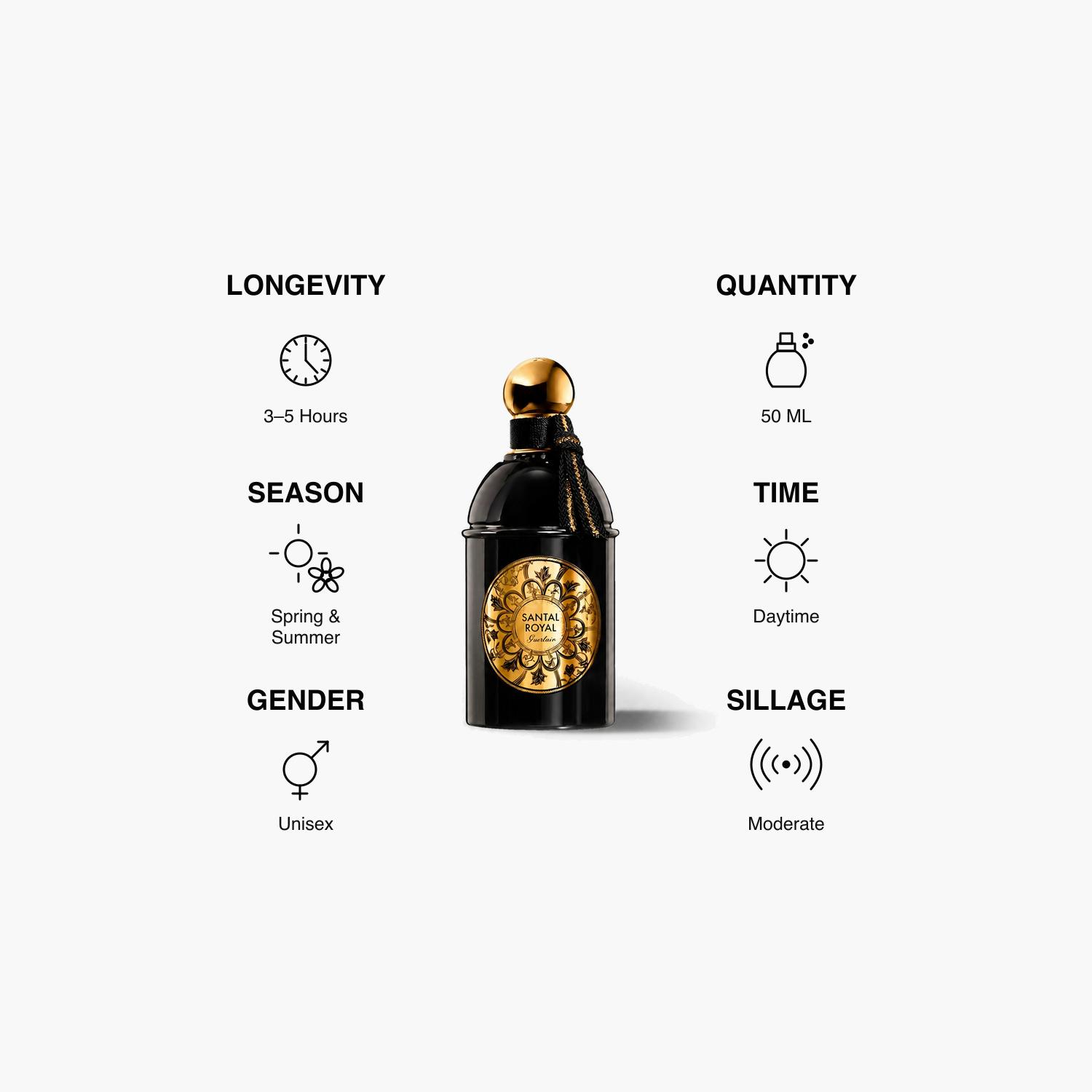 عطر الشعر سانتال سيلك كاندي أديكت - 50 مل-beautyandpersonalcare-fragrance-unisex-image-5