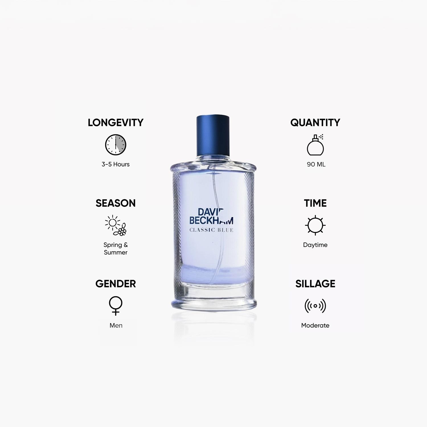 David Beckham Classic Blue Eau de Toilette for Men - 90 ml-beautyandpersonalcare-fragrance-men-image-5
