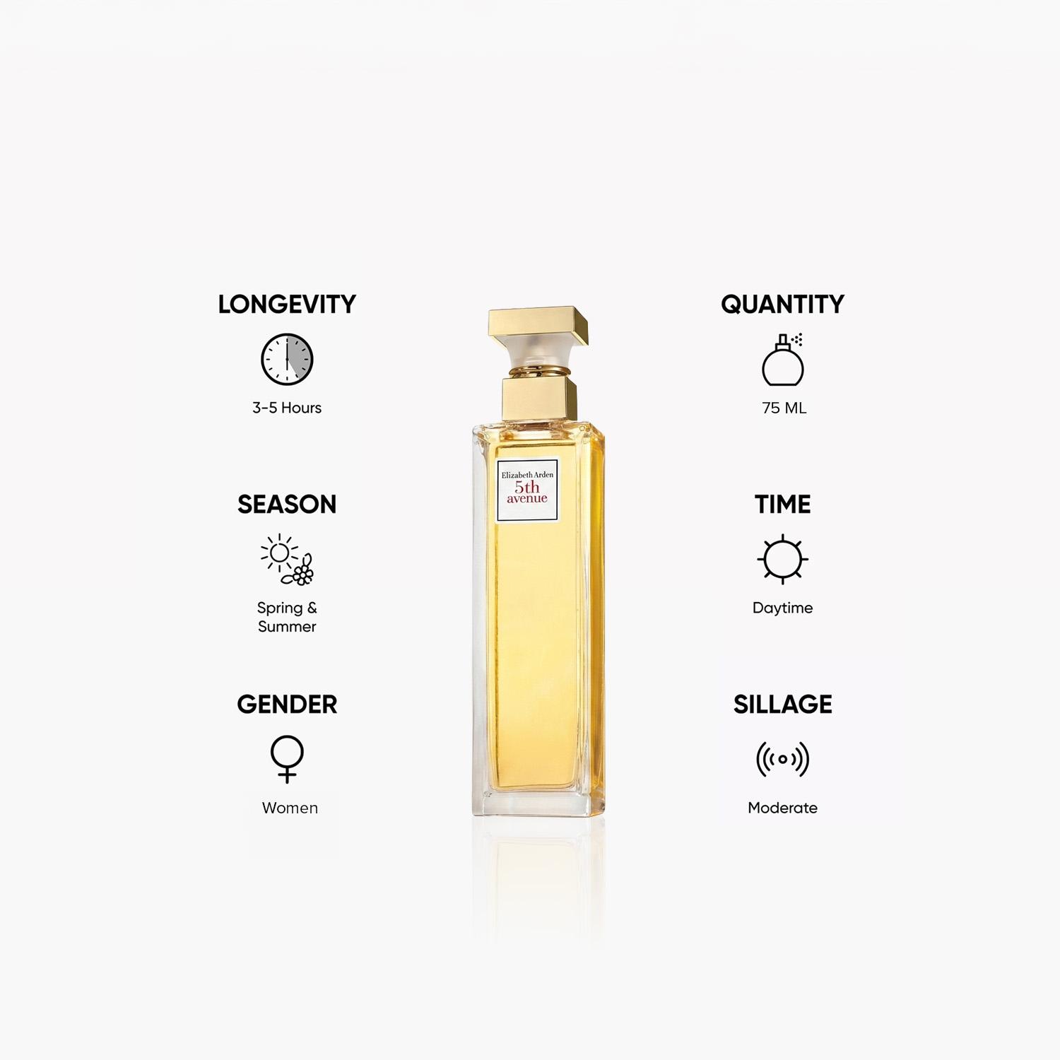 Elizabeth Arden 5th Avenue Eau de Parfum for Women - 75 ml-beautyandpersonalcare-fragrance-women-image-5