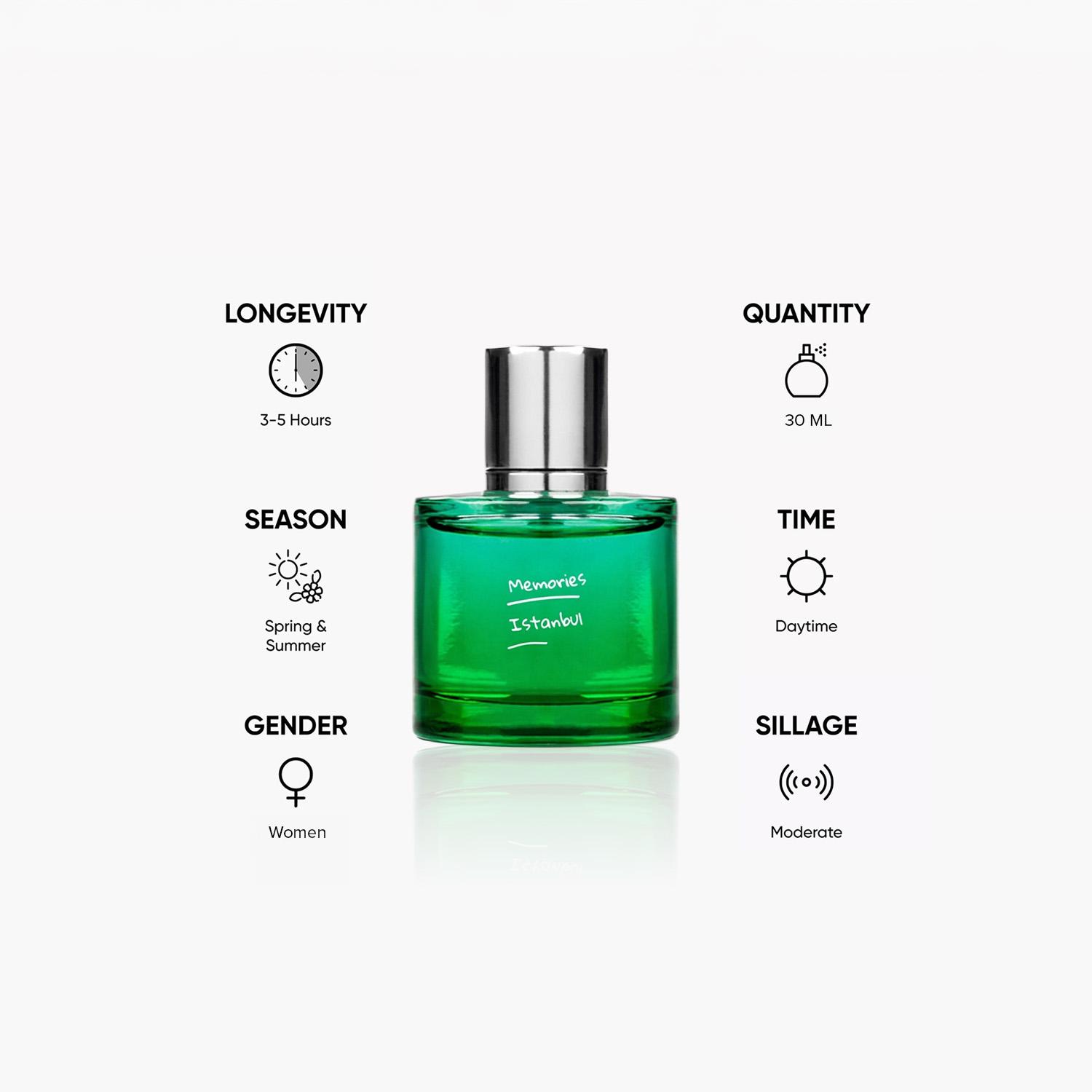 Minis Memories of Winter Istanbul Eau de Parfum for Women - 30 ml-beautyandpersonalcare-fragrance-women-image-5