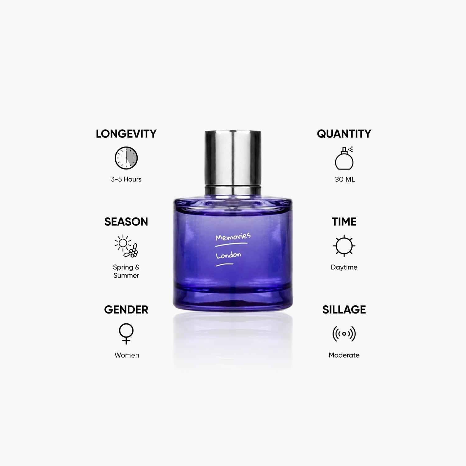 Minis Memories of Winter London Eau de Parfum for Women - 30 ml-beautyandpersonalcare-fragrance-women-image-5