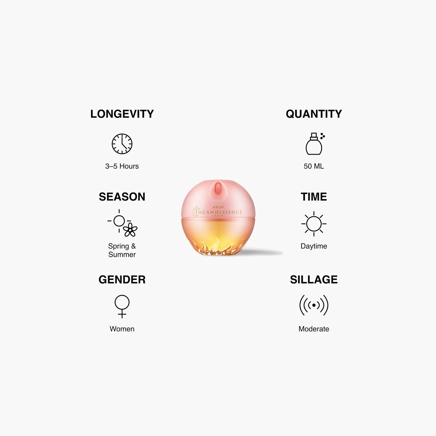 AVON Incandessence Lotus EDP for Women - 50 ml-beautyandpersonalcare-fragrance-women-image-5